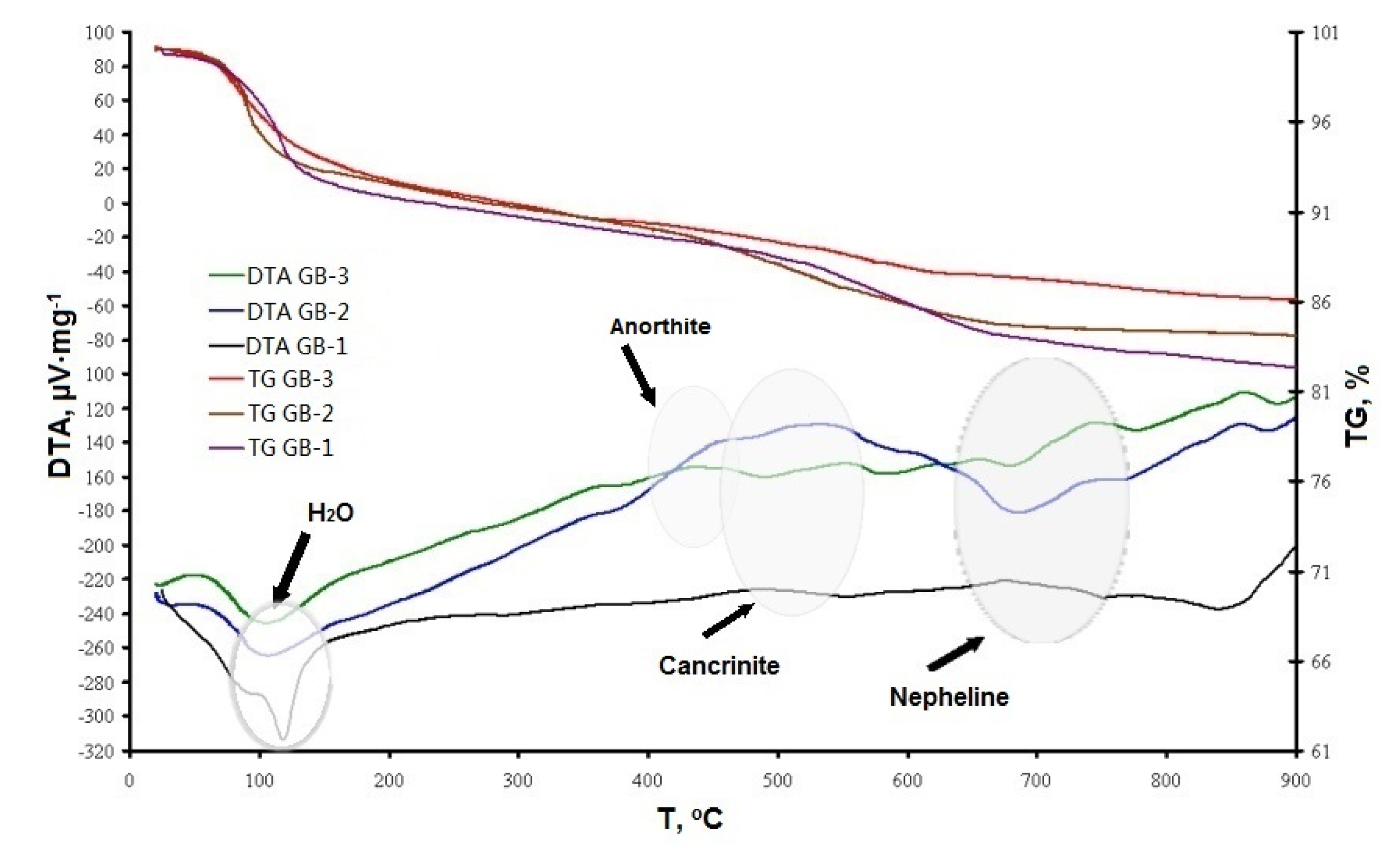 Materials 13 05181 g005