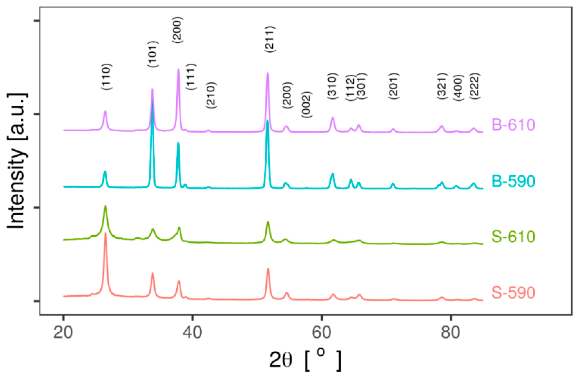 Materials 13 05182 g002