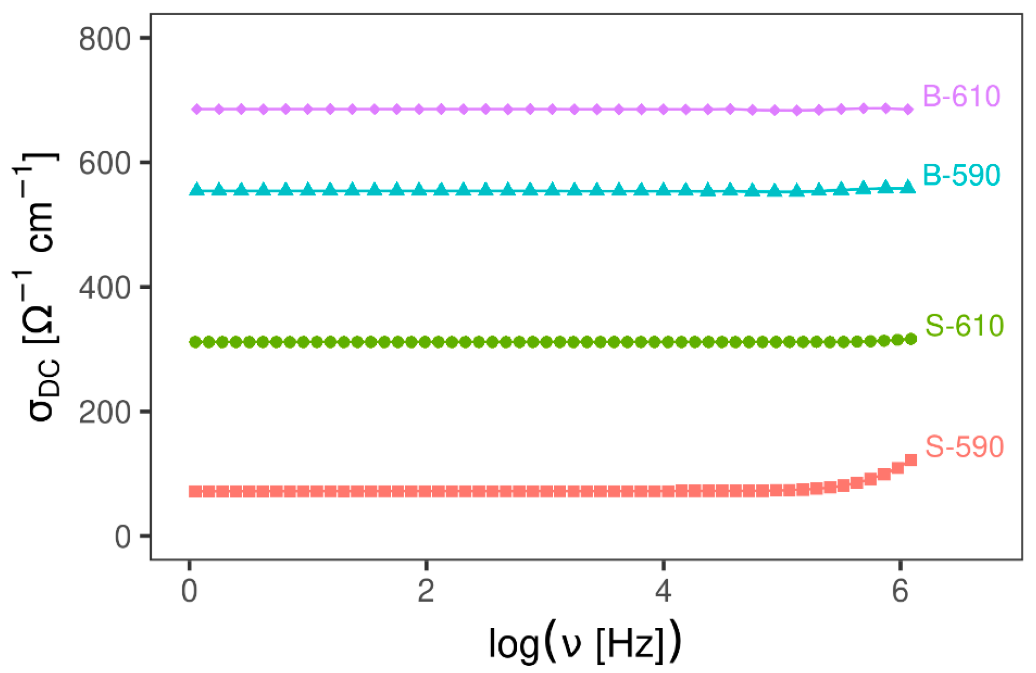 Materials 13 05182 g005
