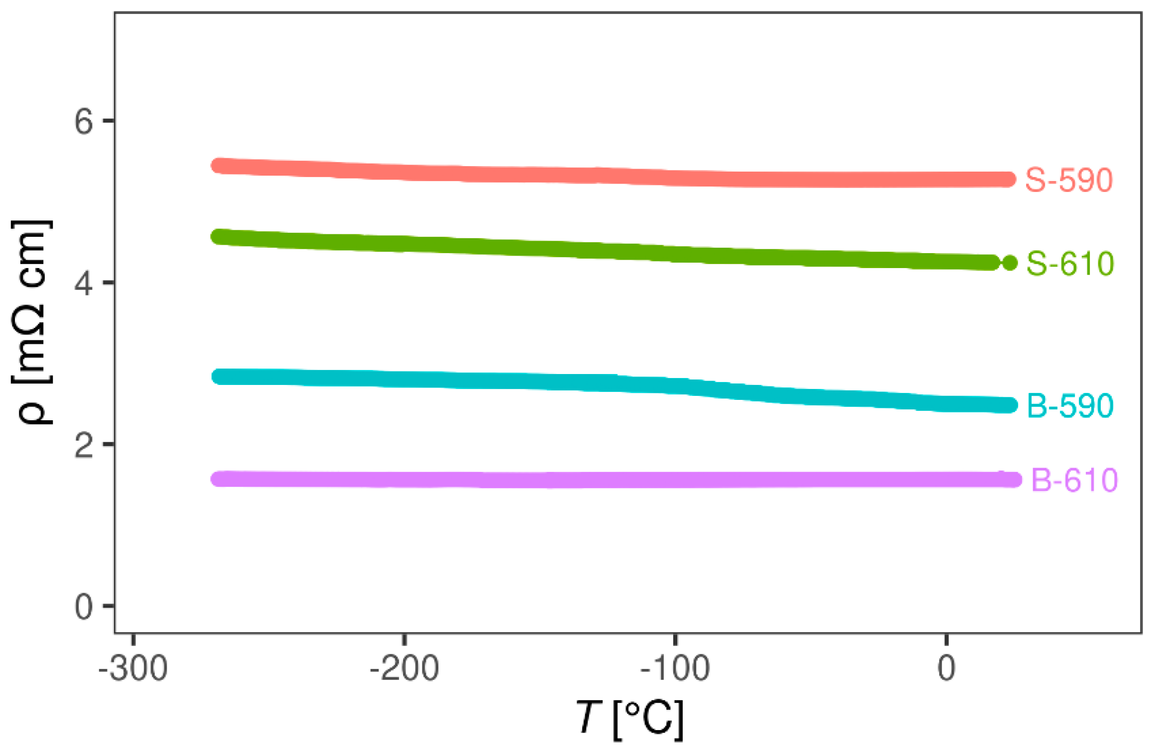 Materials 13 05182 g006
