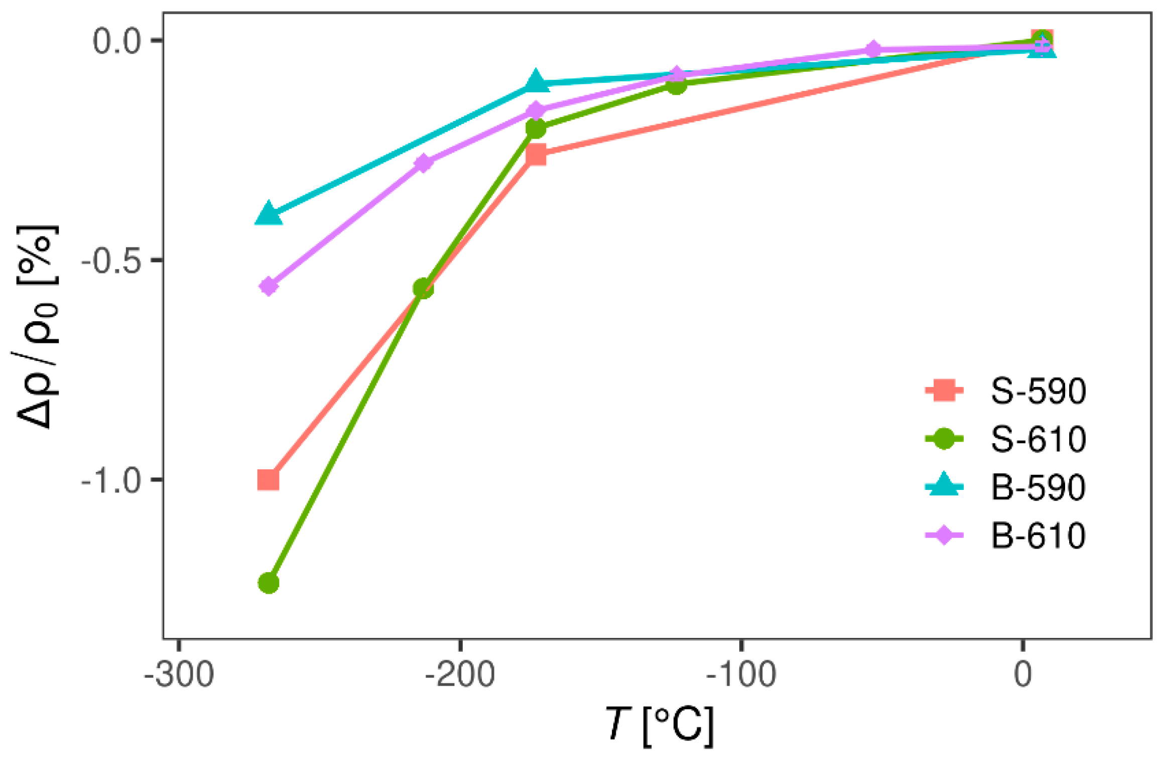 Materials 13 05182 g009