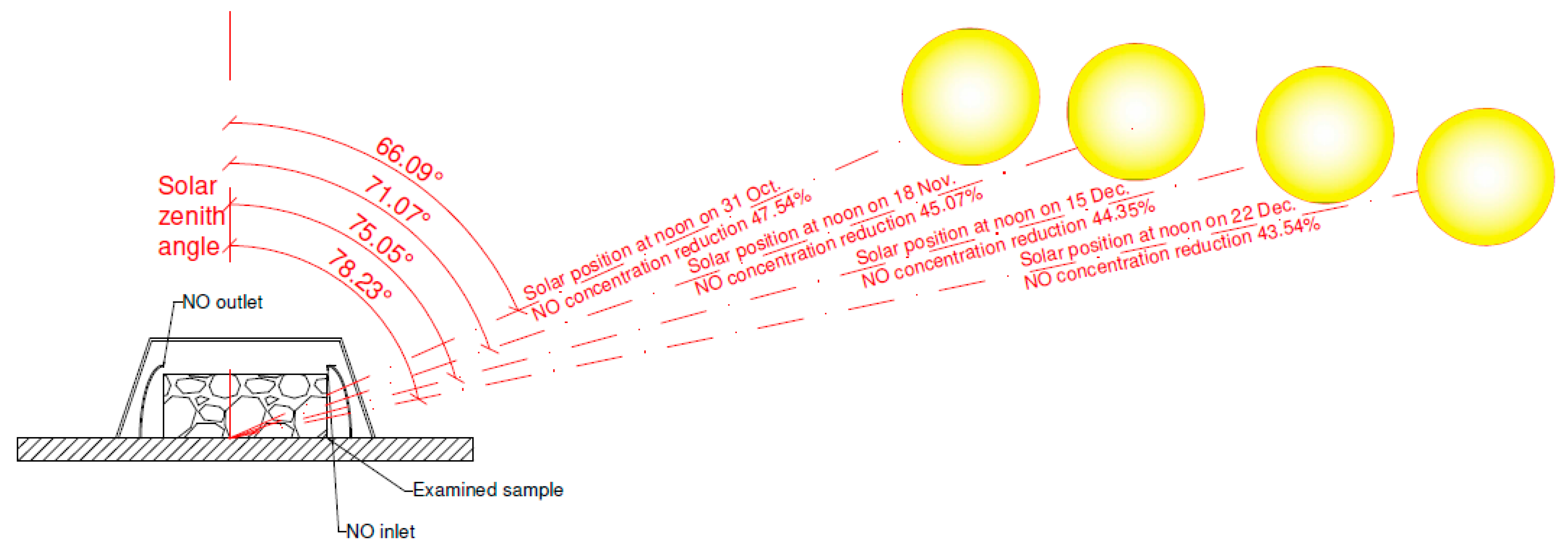 Materials 13 05183 g012