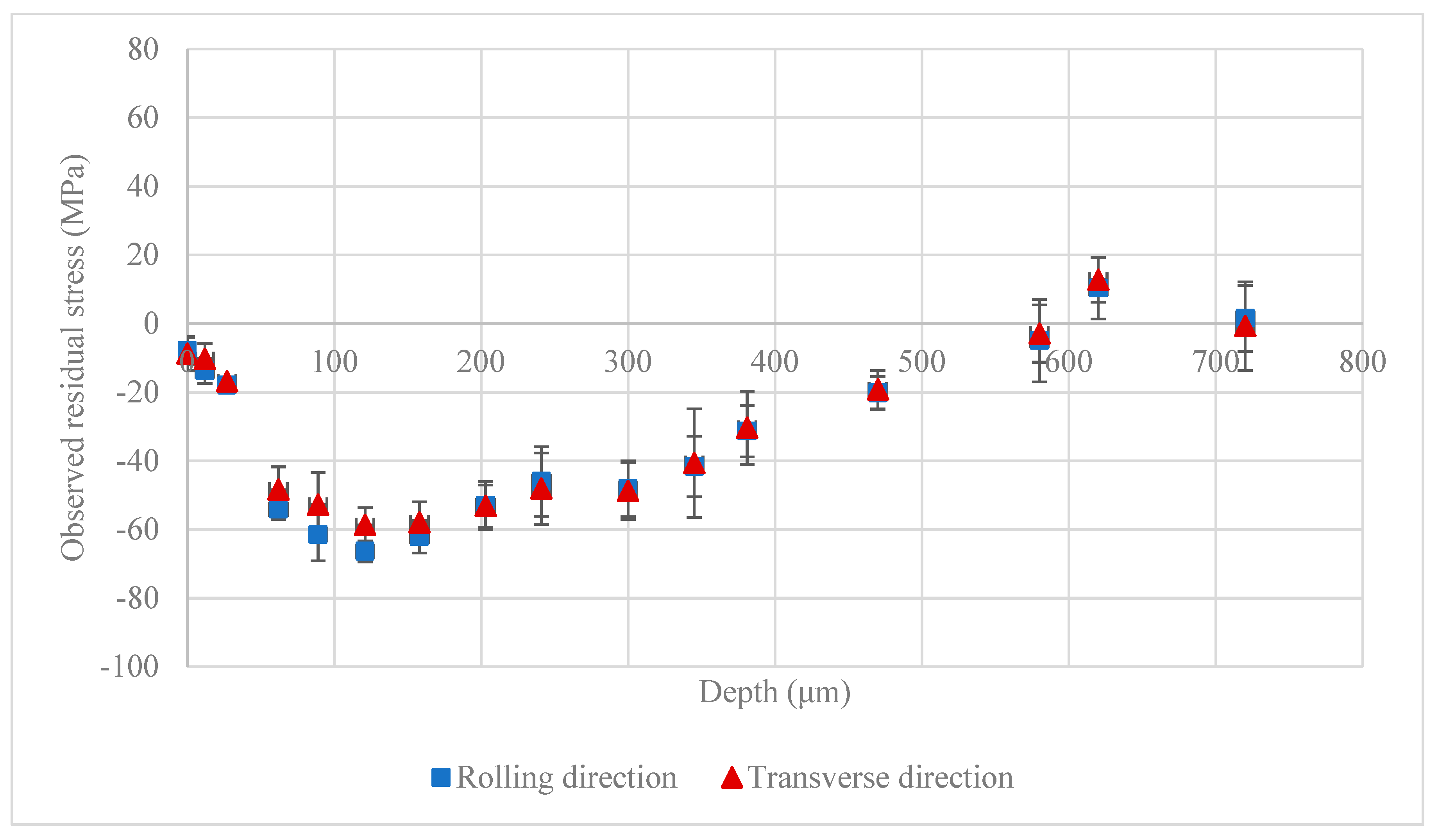 Materials 13 05190 g005