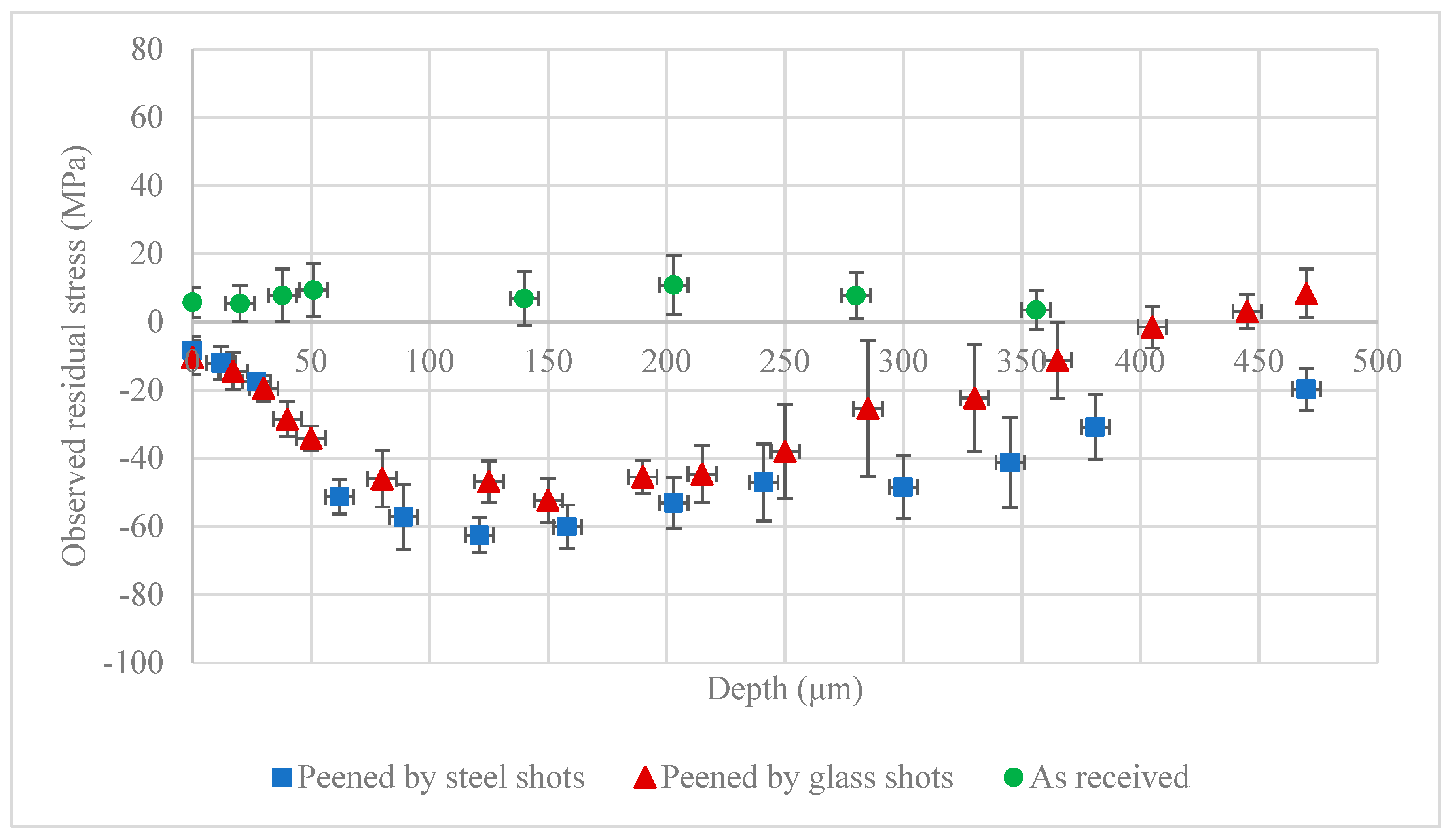 Materials 13 05190 g006