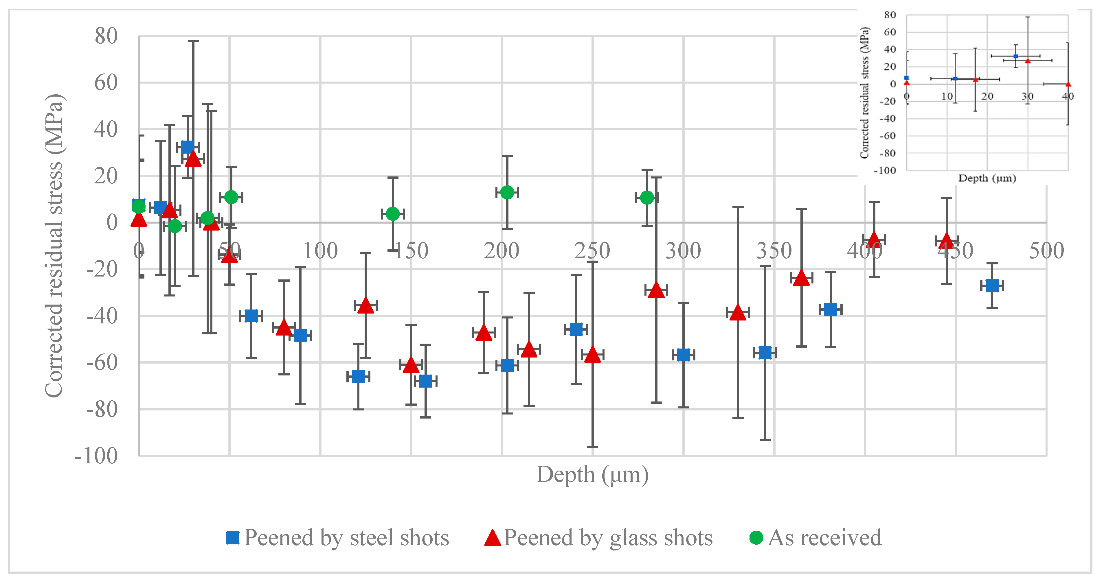 Materials 13 05190 g007