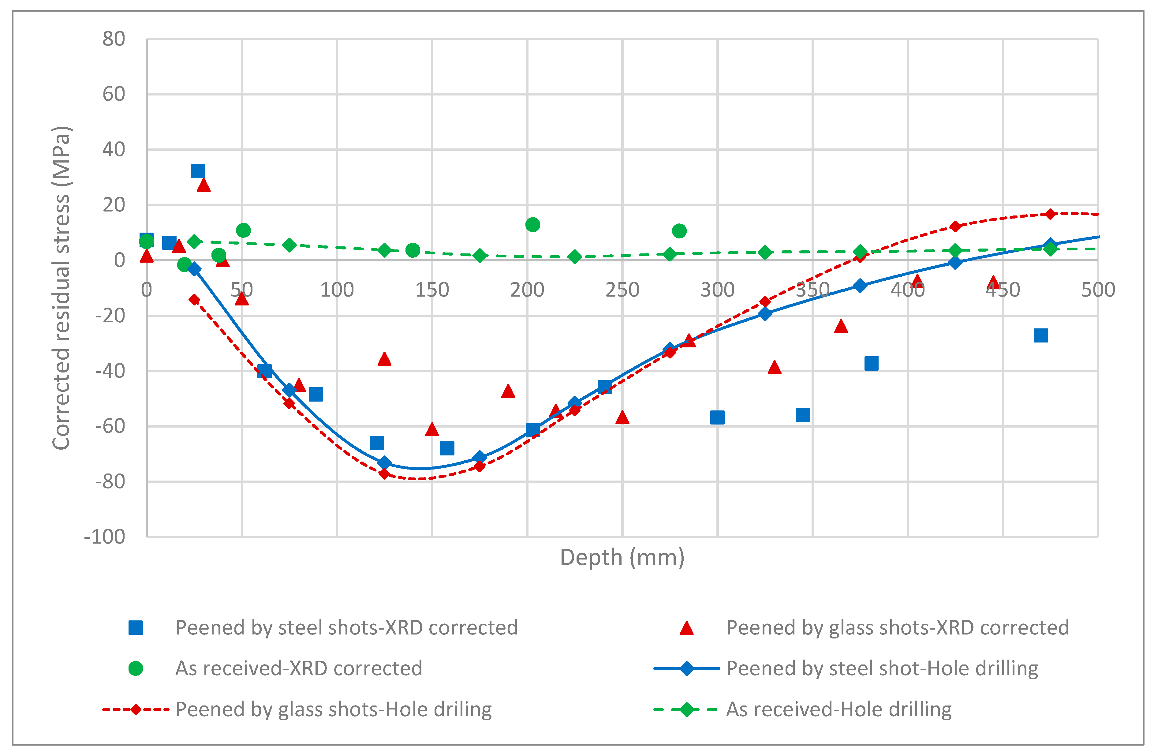 Materials 13 05190 g008