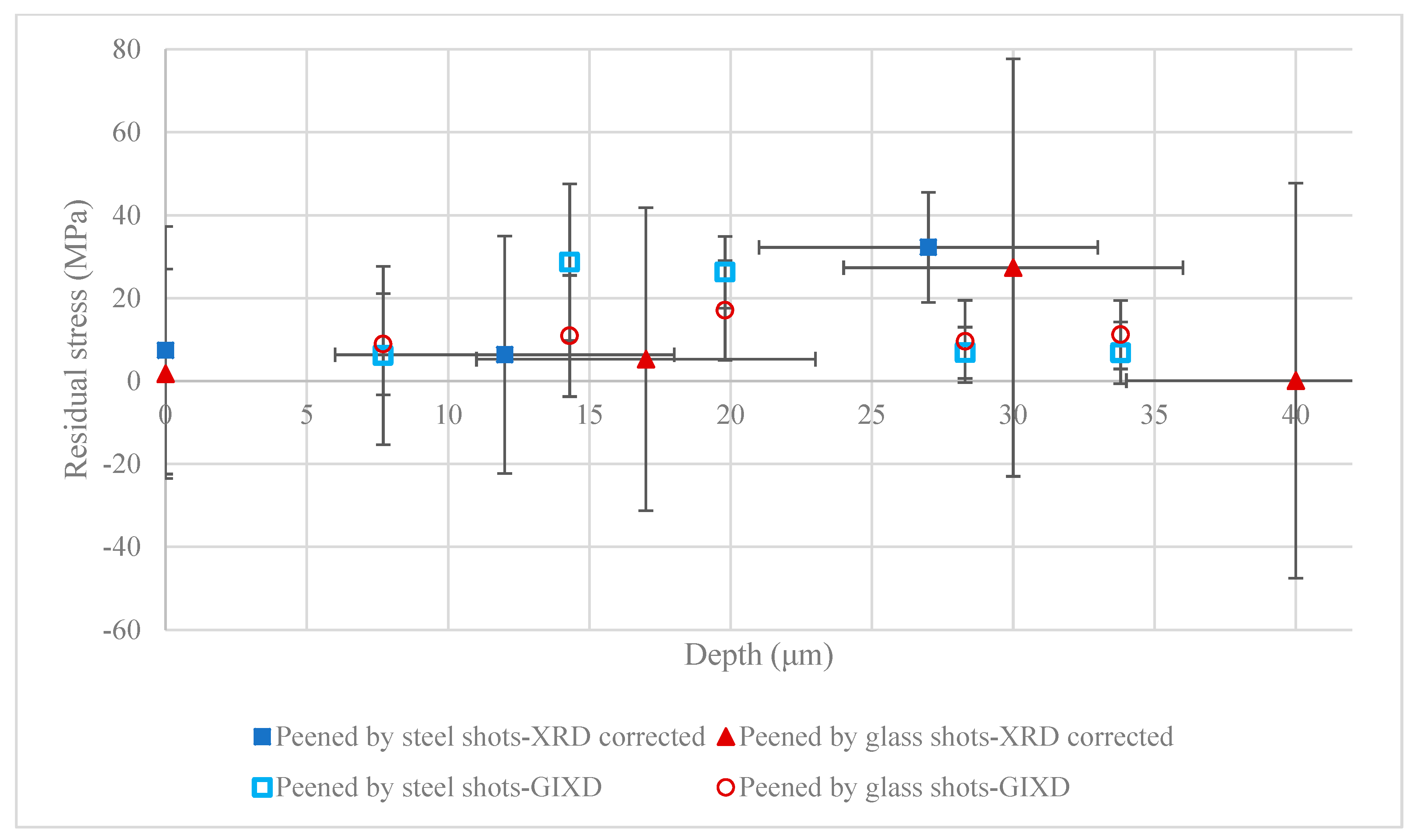 Materials 13 05190 g009
