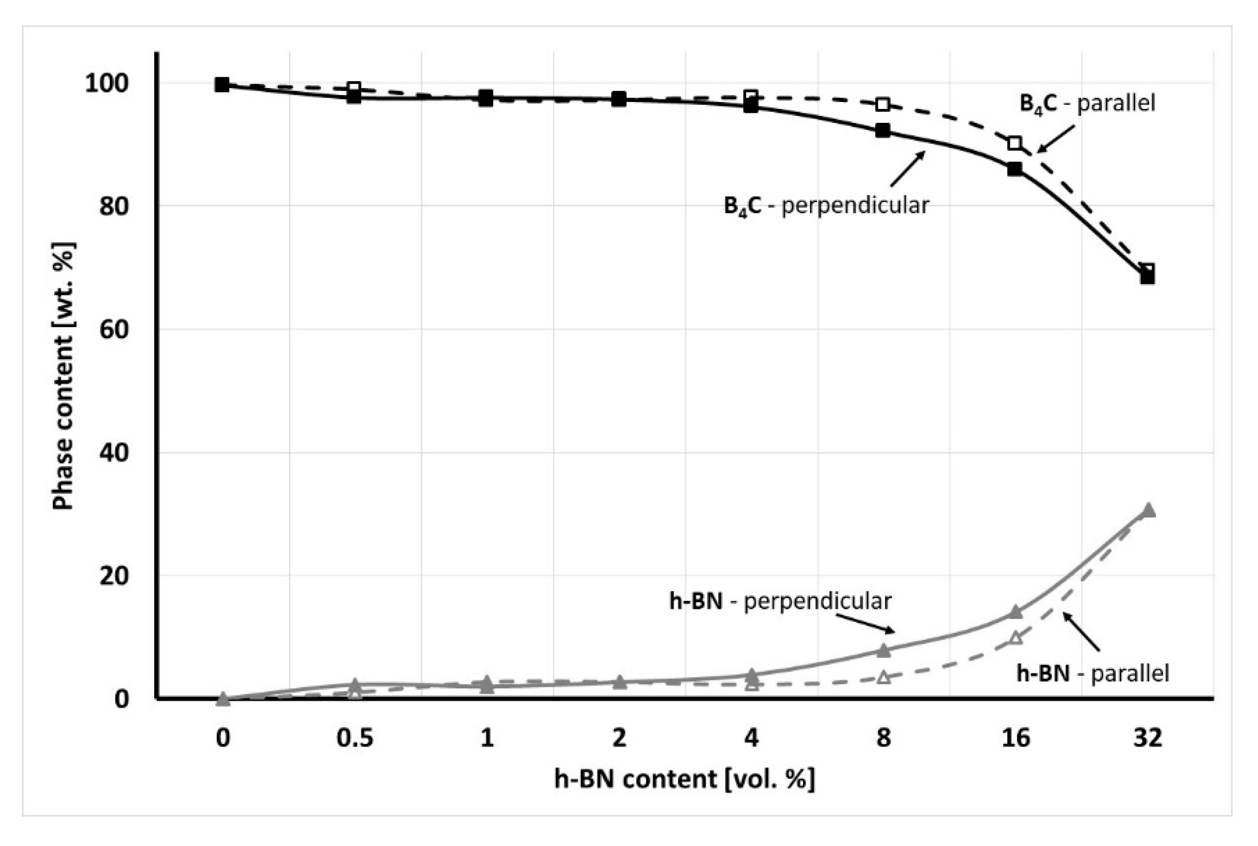 Materials 13 05191 g005