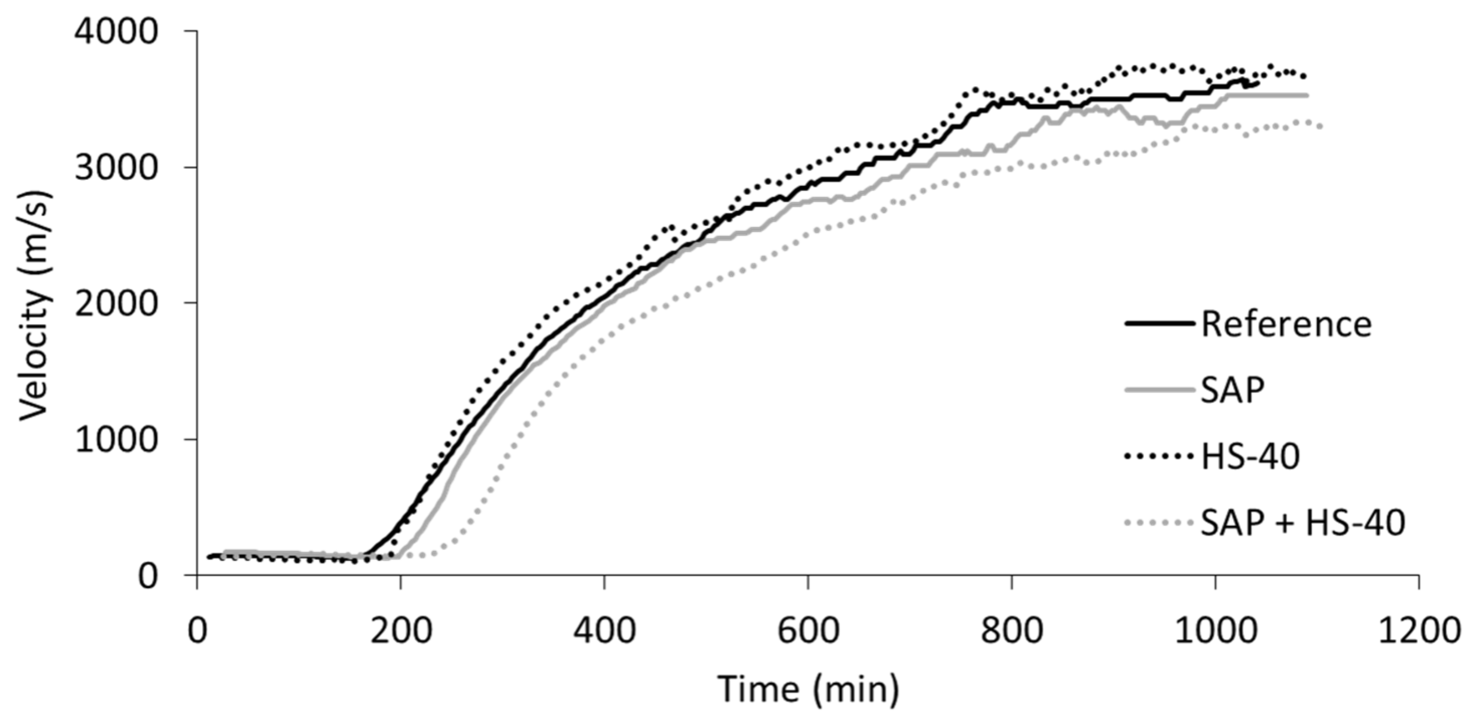 Materials 13 05194 g005