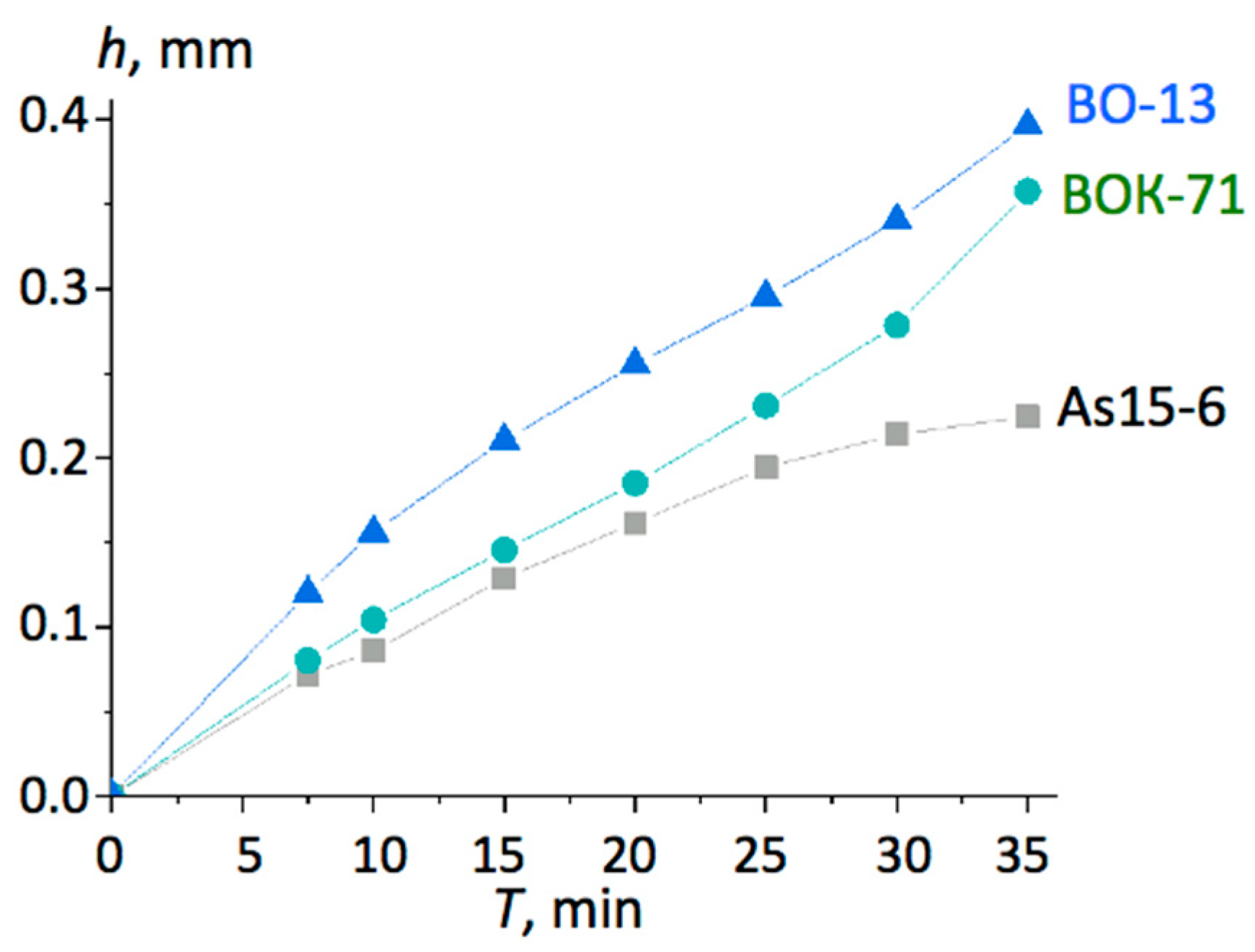 Materials 13 05195 g003