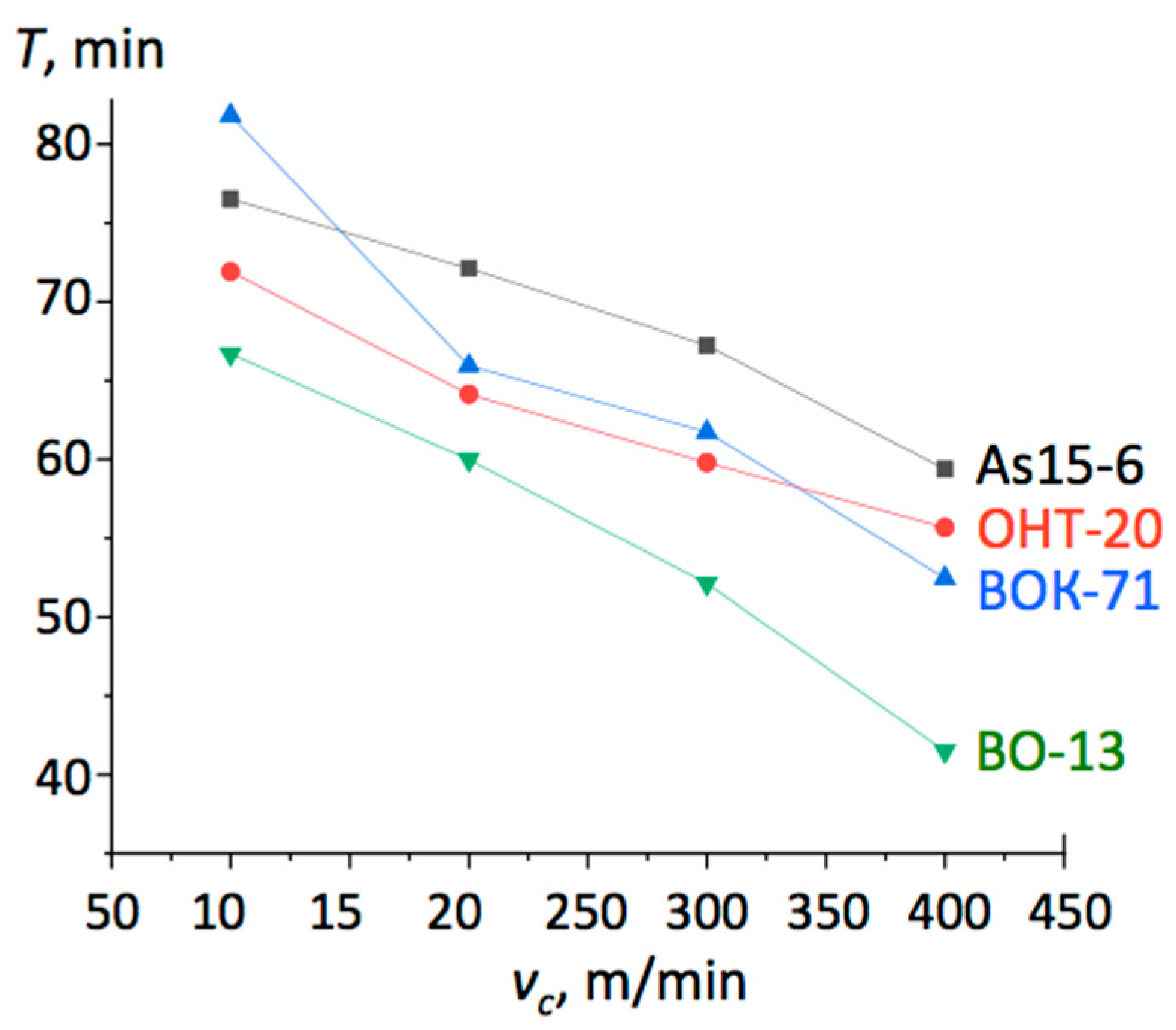 Materials 13 05195 g005