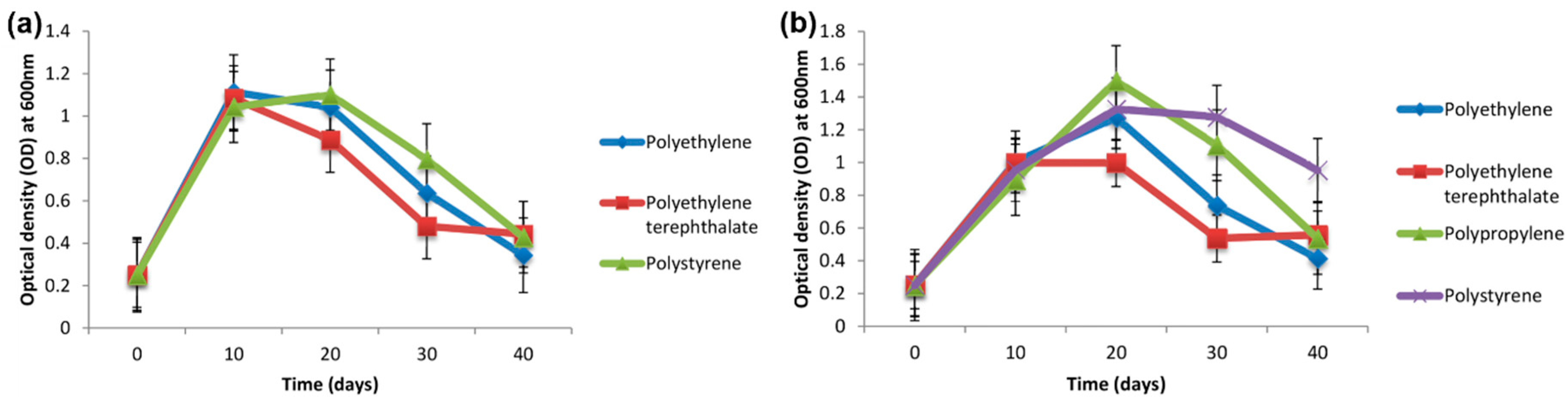 Materials 13 05196 g002