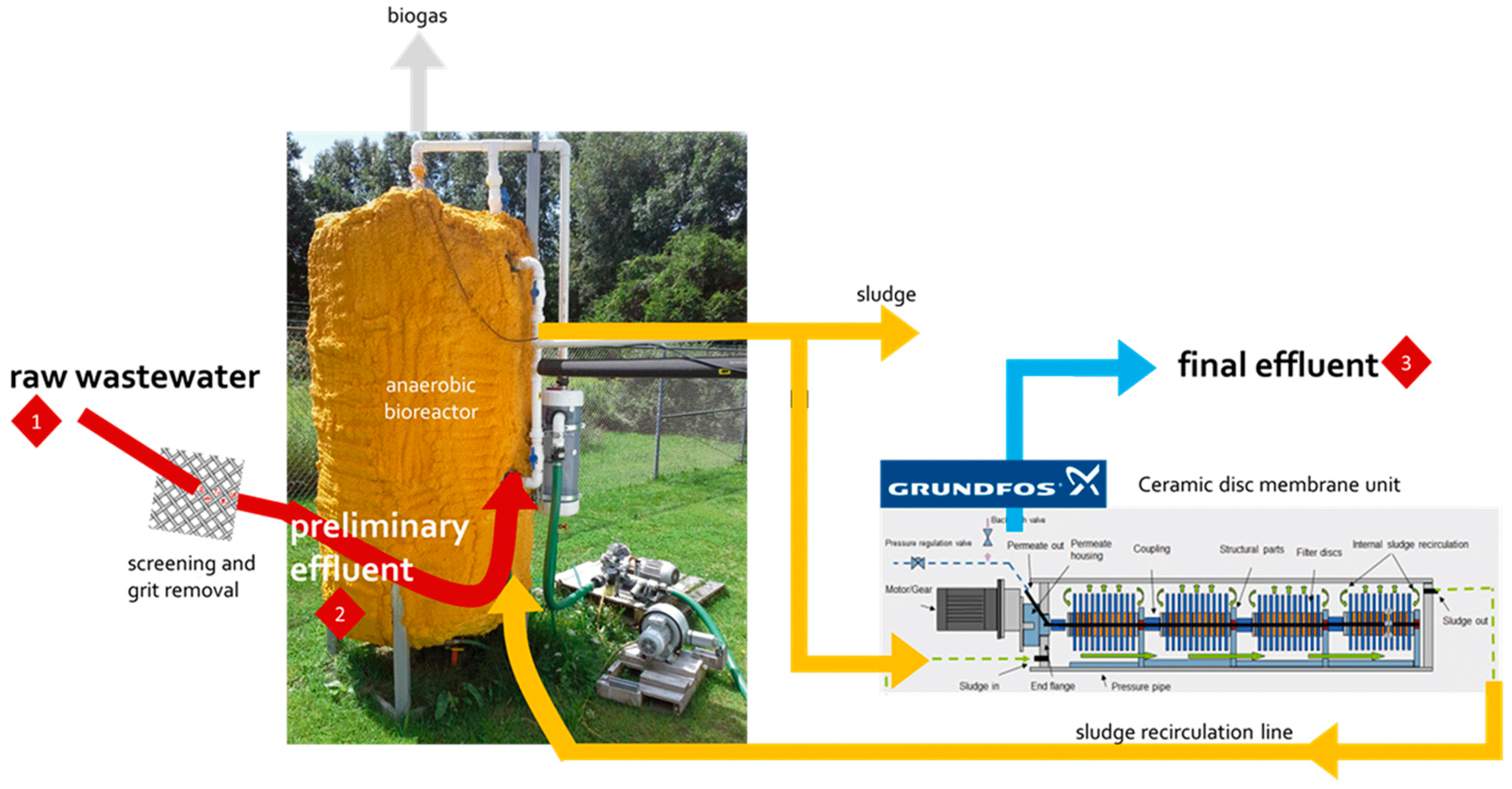 Materials 13 05196 g005