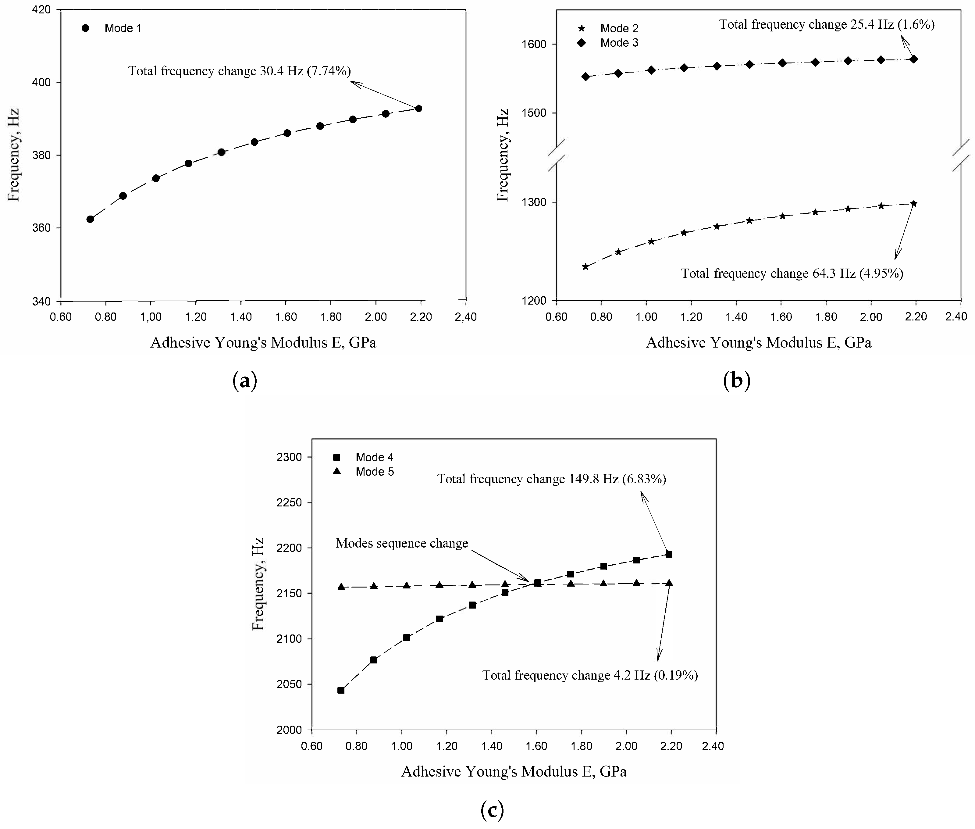 Materials 13 05199 g007