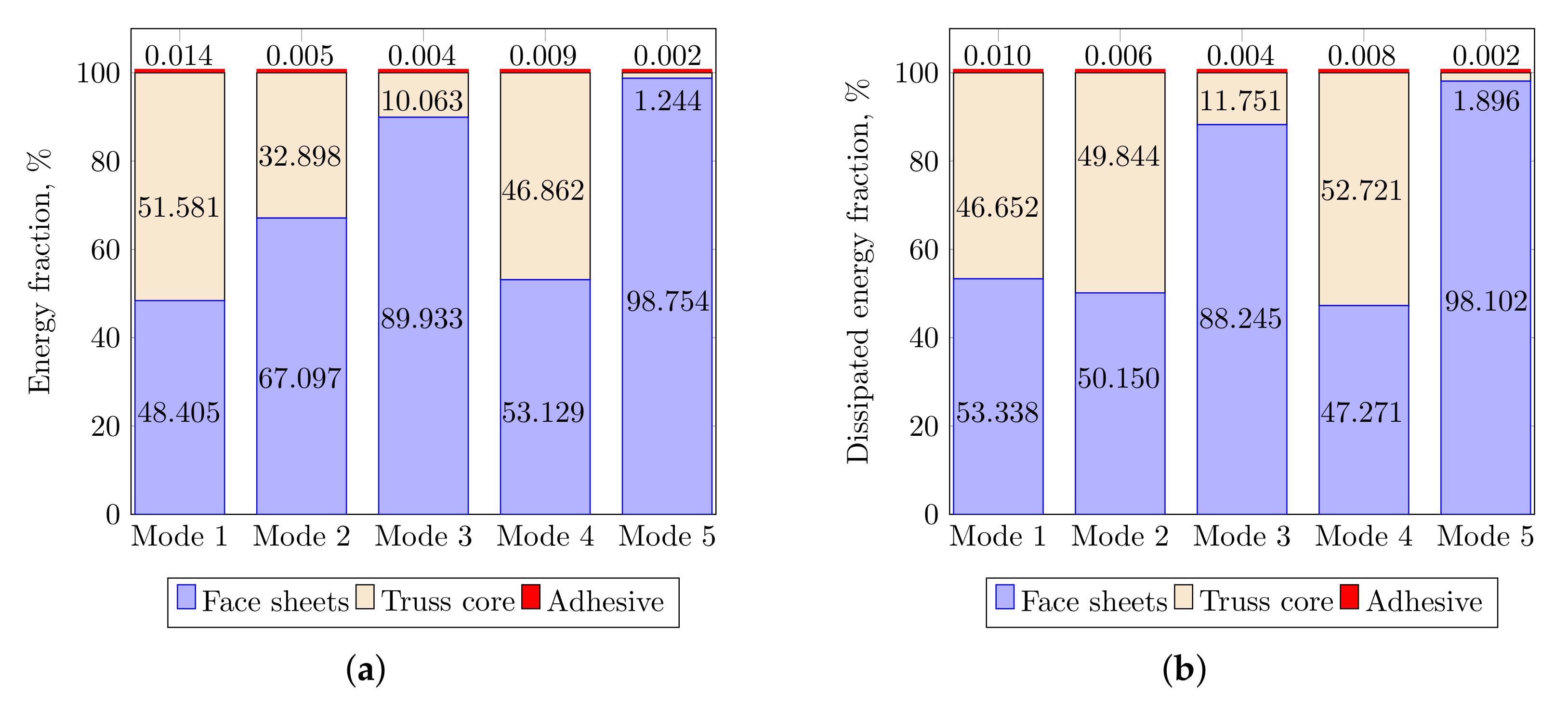 Materials 13 05199 g008