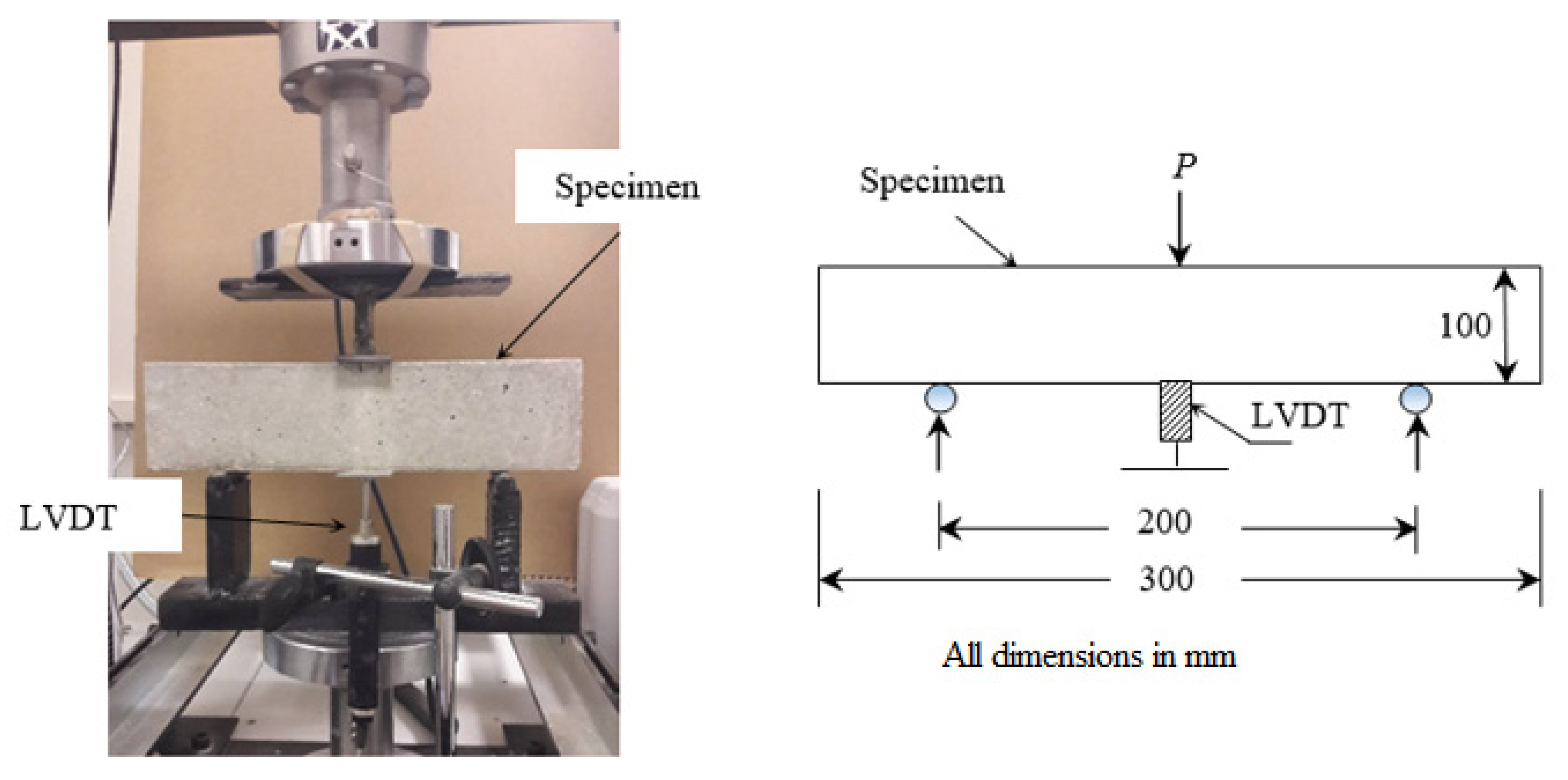 Materials 13 05202 g003