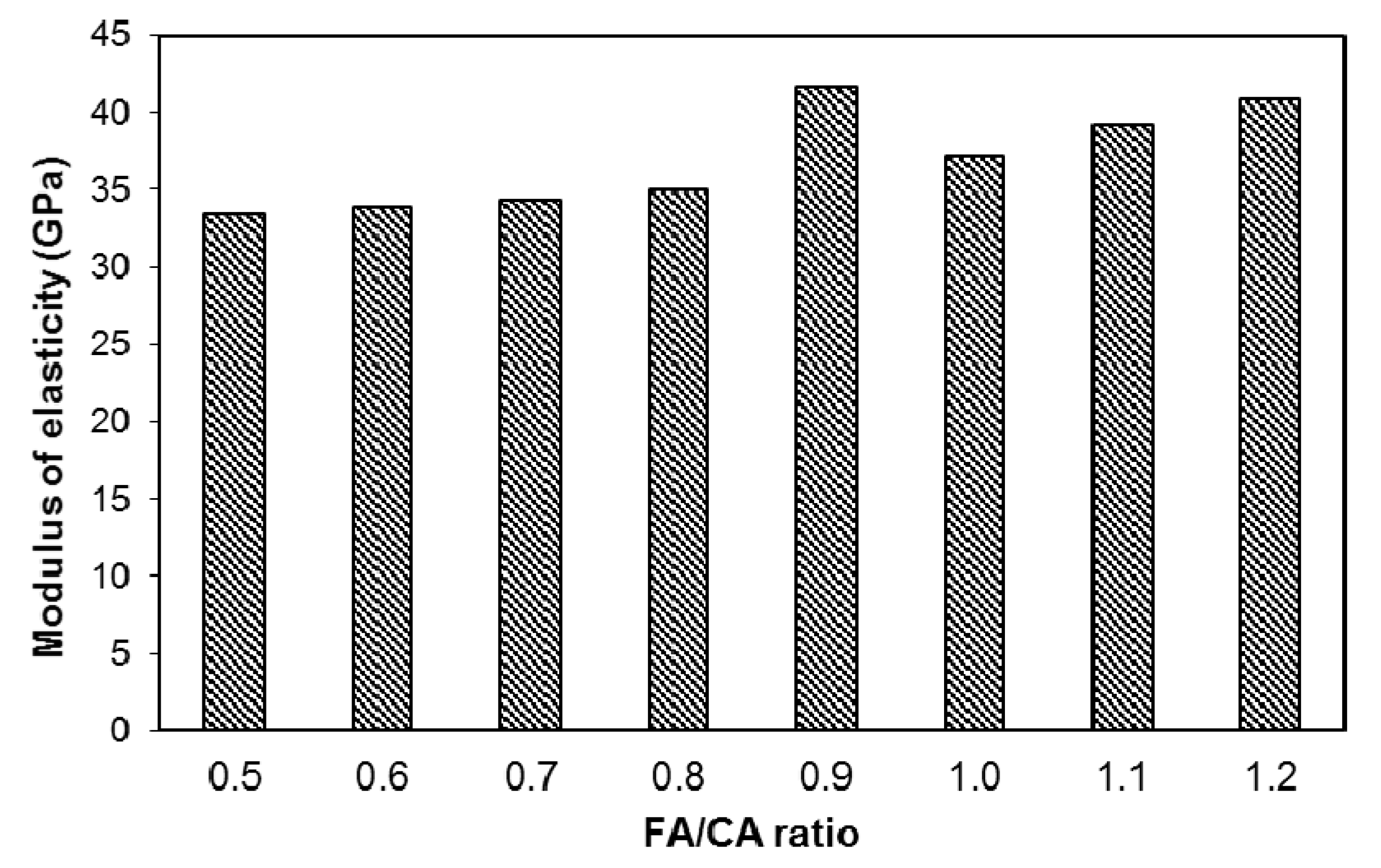 Materials 13 05202 g010
