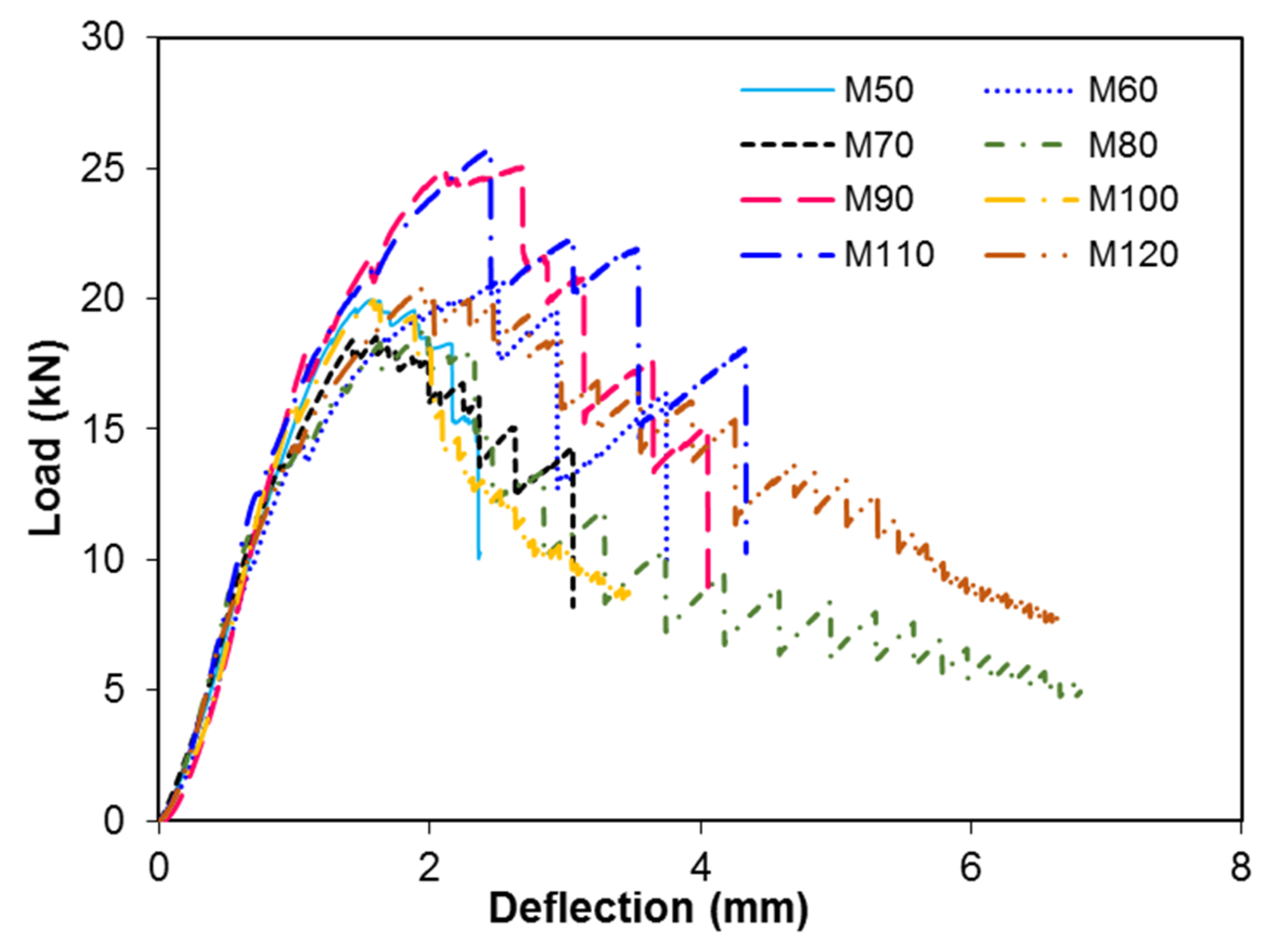 Materials 13 05202 g012