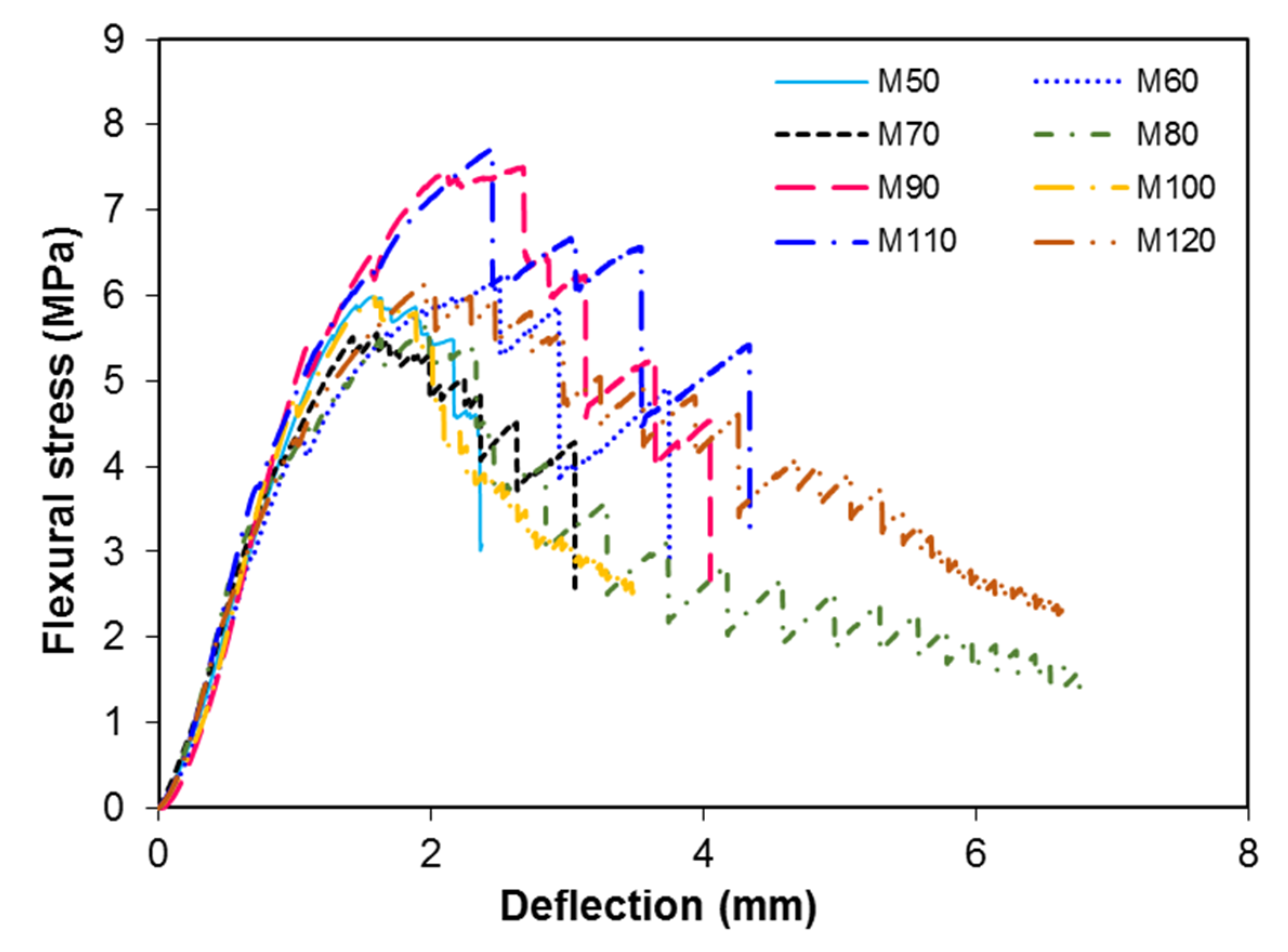 Materials 13 05202 g013