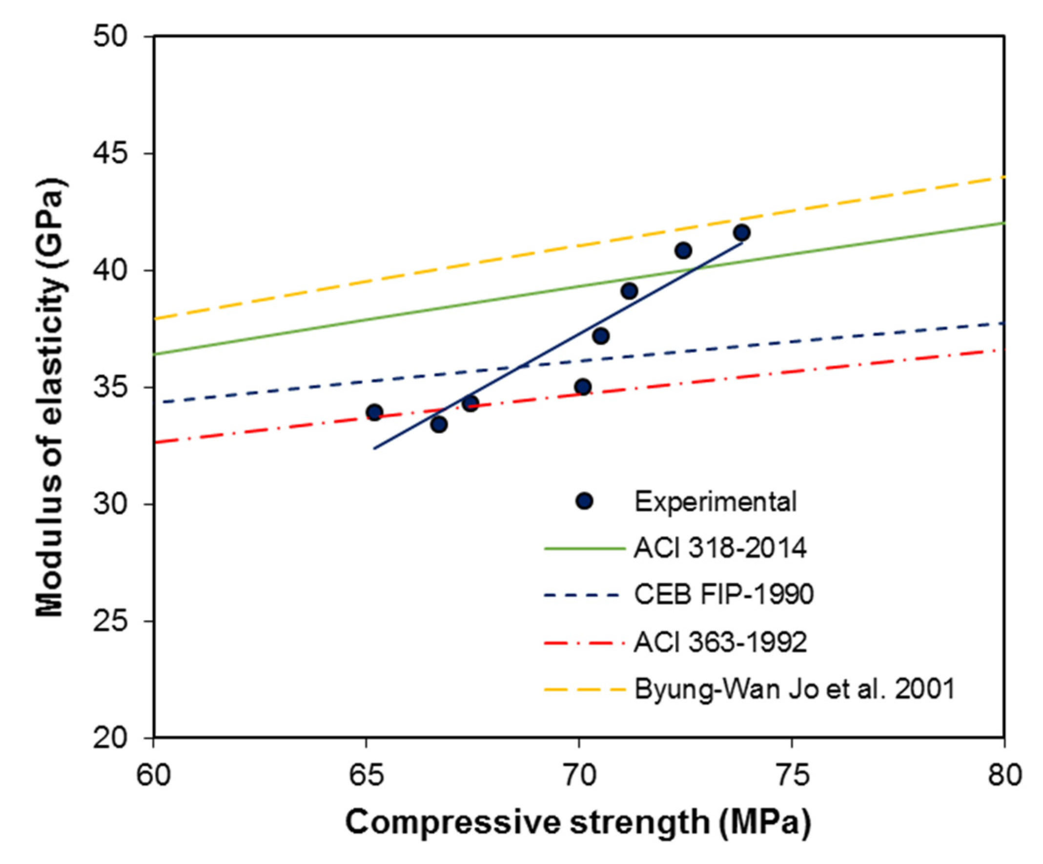 Materials 13 05202 g014