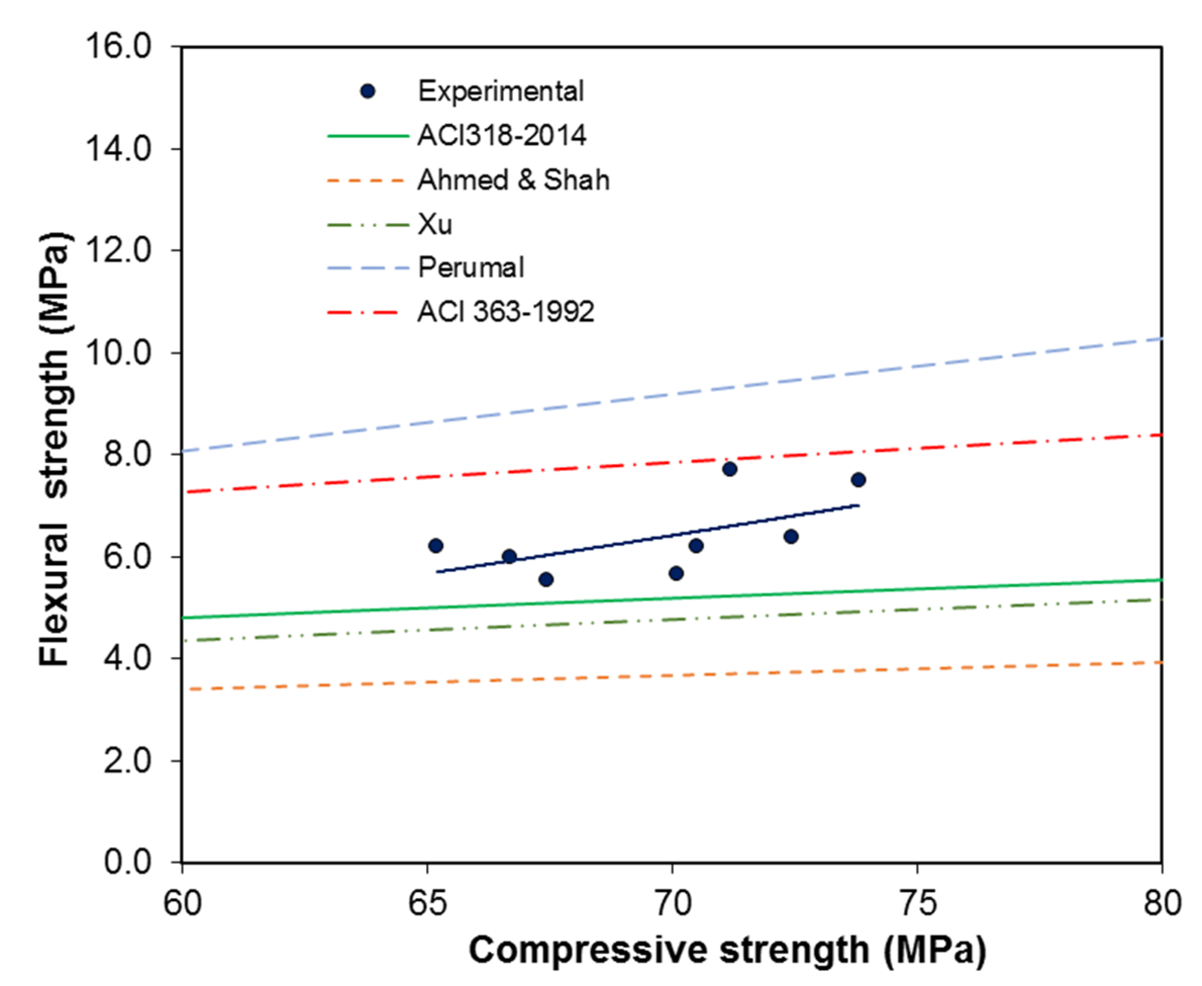 Materials 13 05202 g015