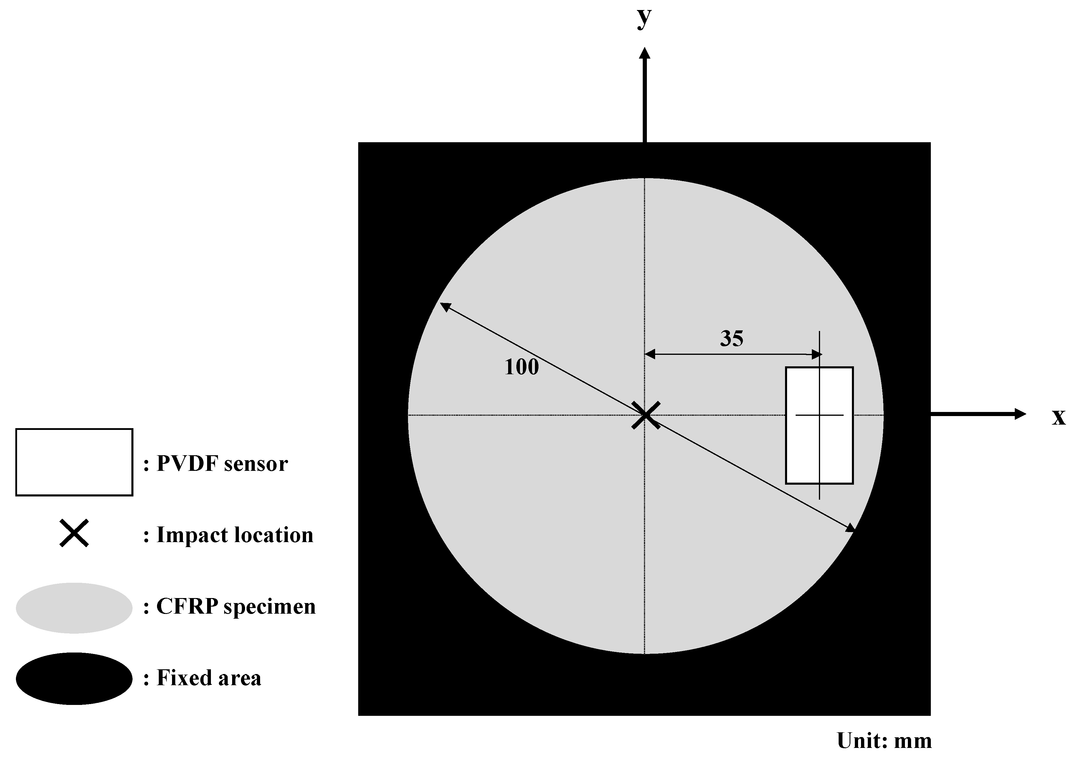 Materials 13 05207 g003