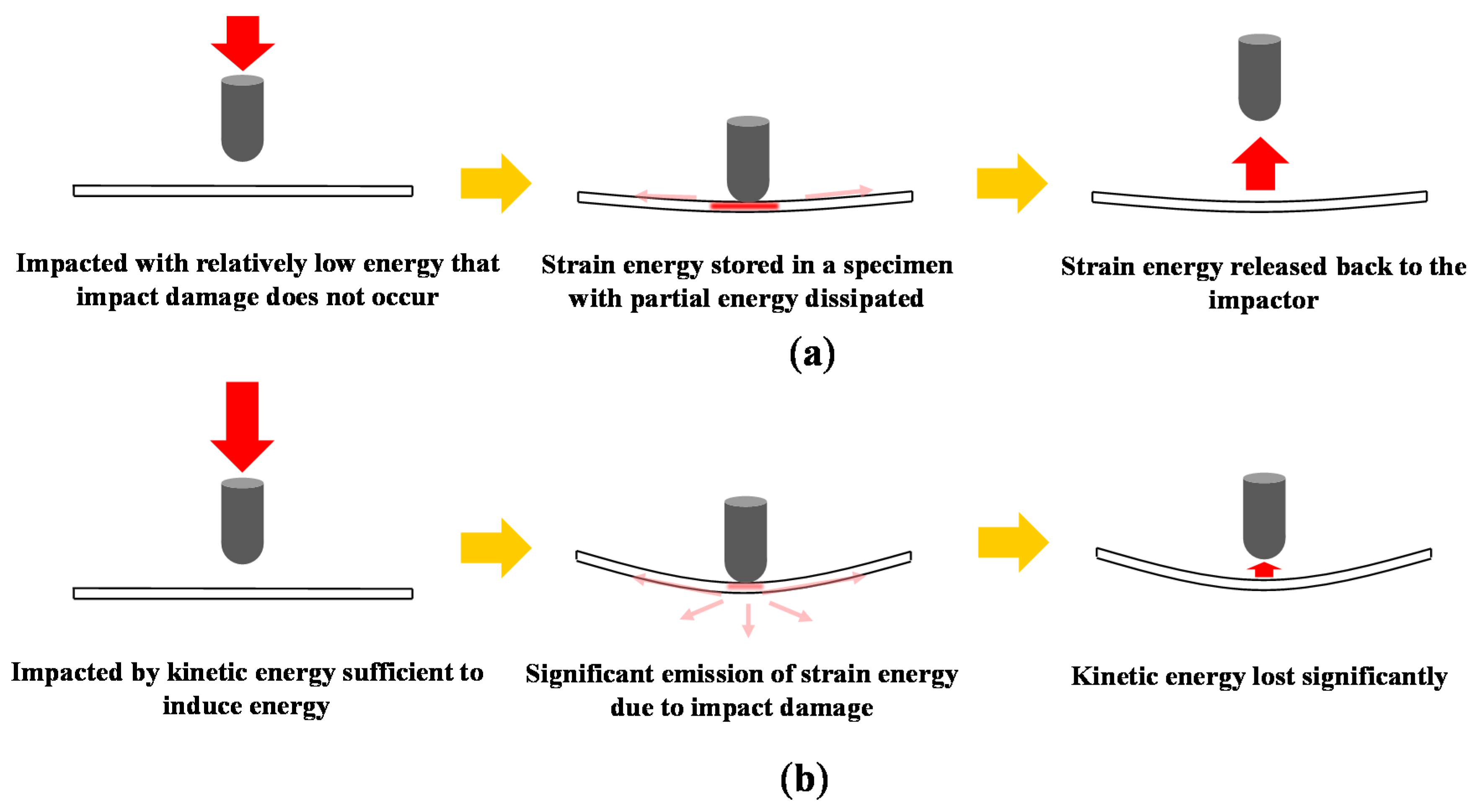 Materials 13 05207 g007