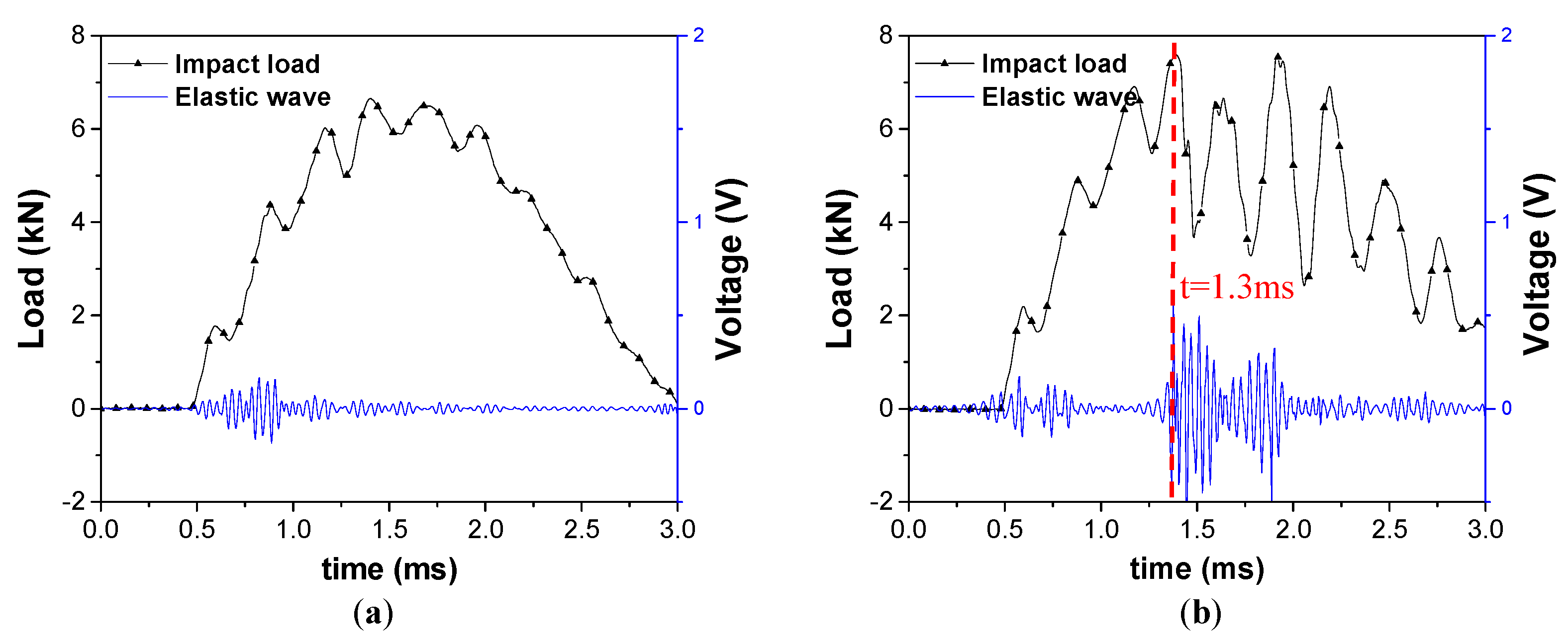 Materials 13 05207 g009