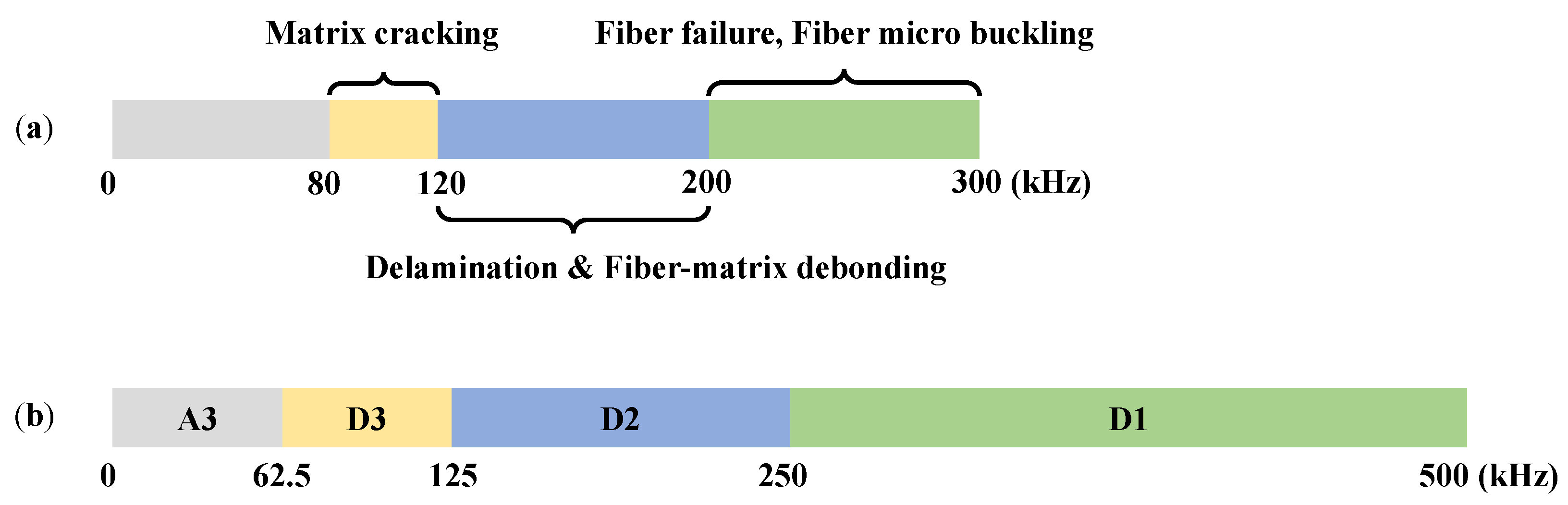 Materials 13 05207 g012