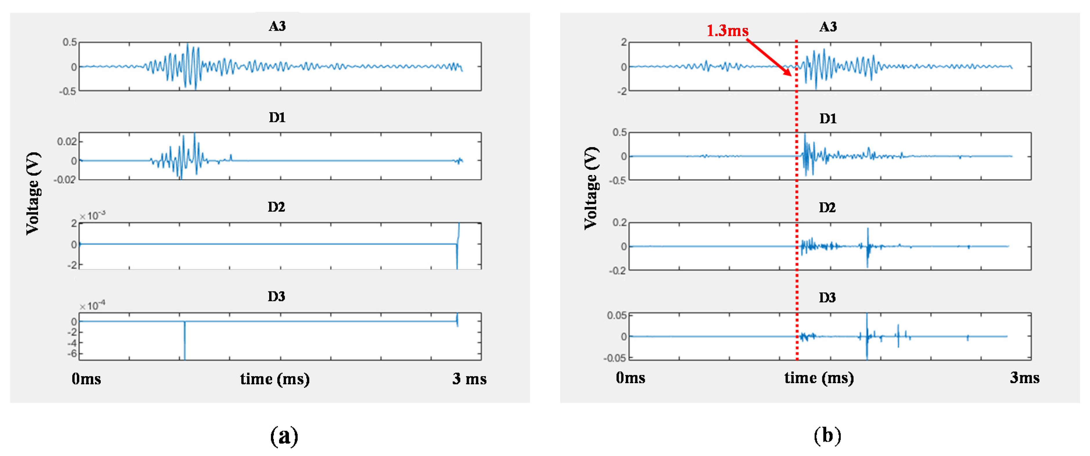 Materials 13 05207 g013