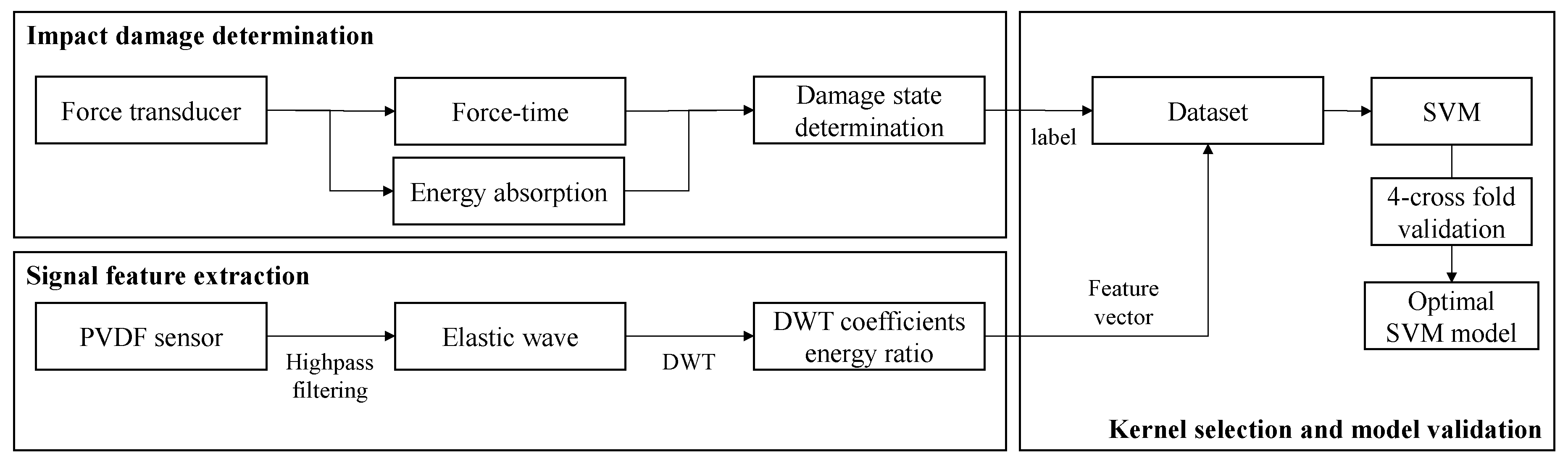 Materials 13 05207 g016