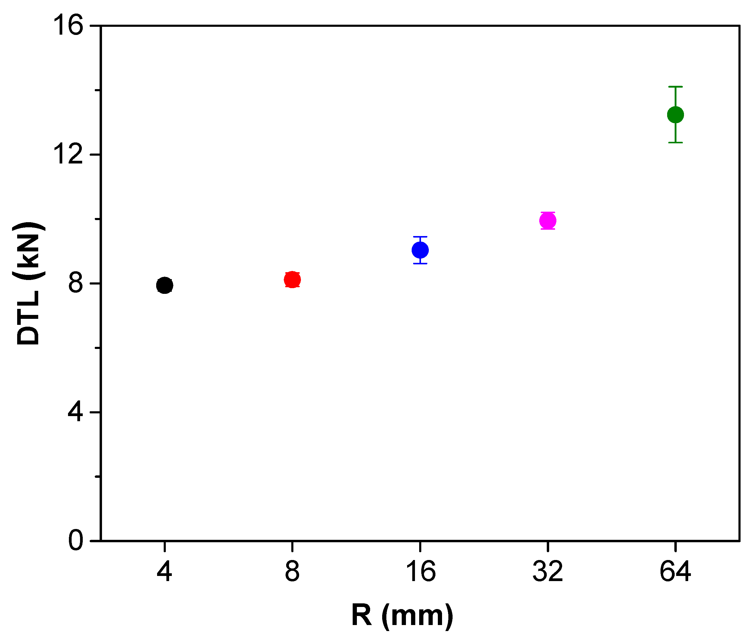 Materials 13 05207 g019