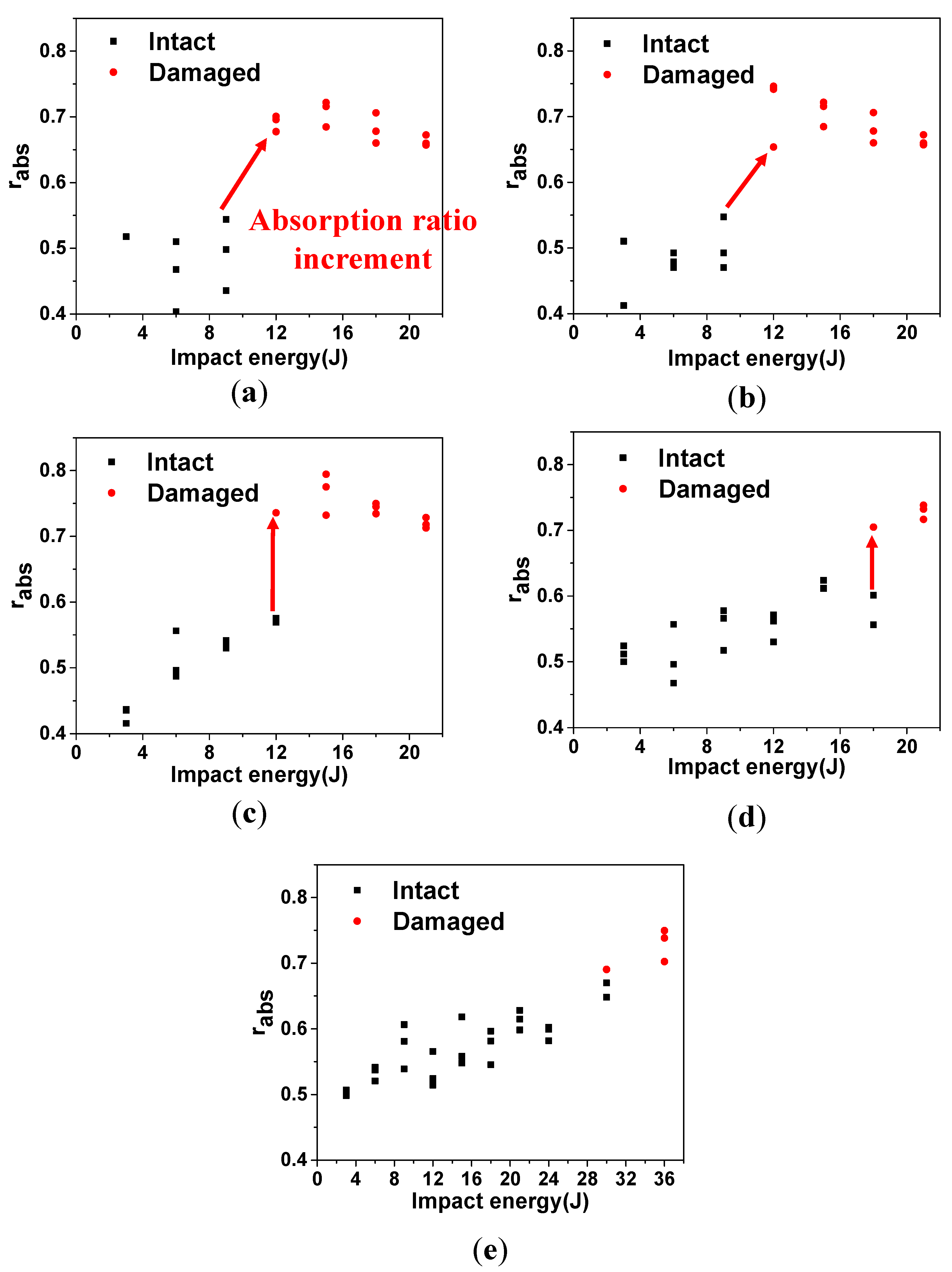 Materials 13 05207 g020