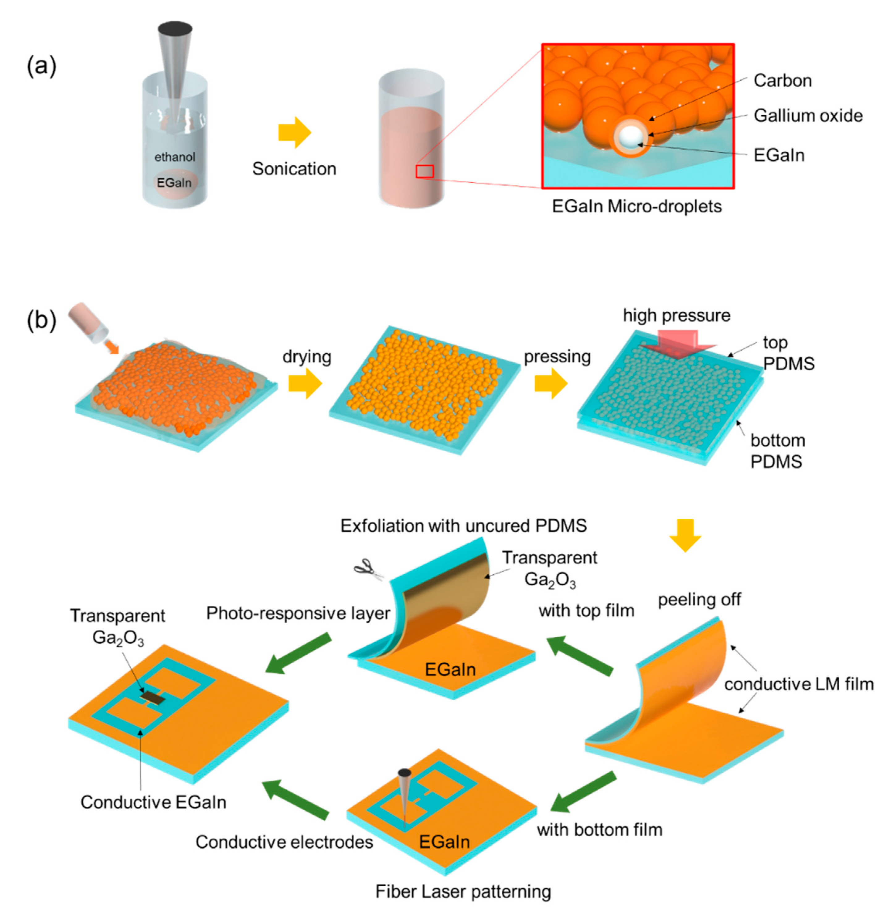 Materials 13 05210 g001