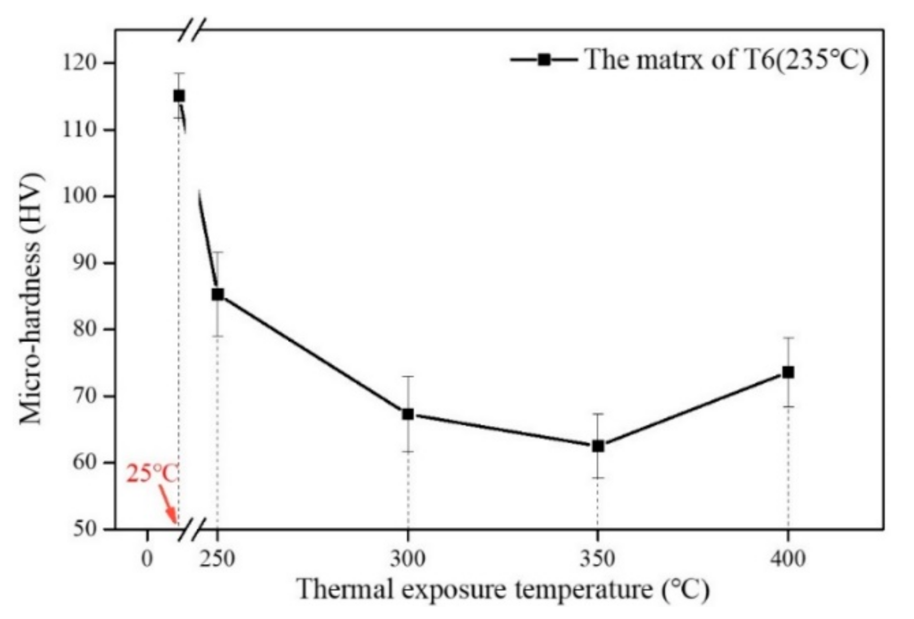 Materials 13 05212 g007 Materials 13 05212 g007