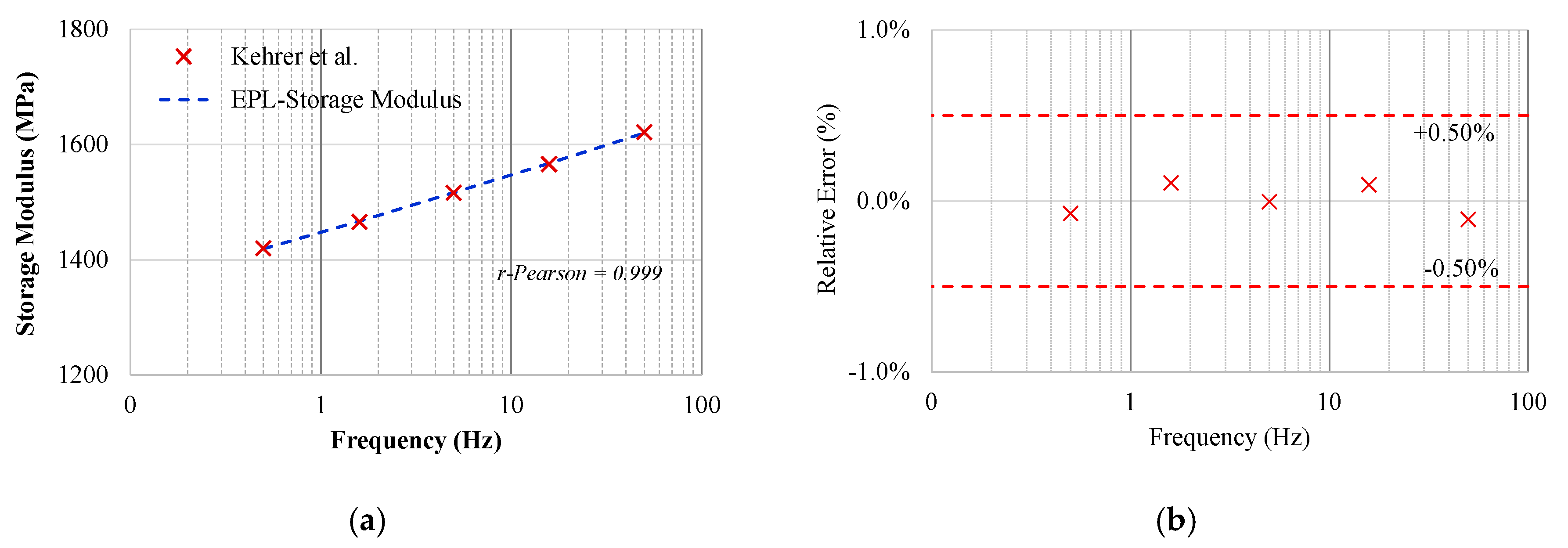 Materials 13 05213 g002