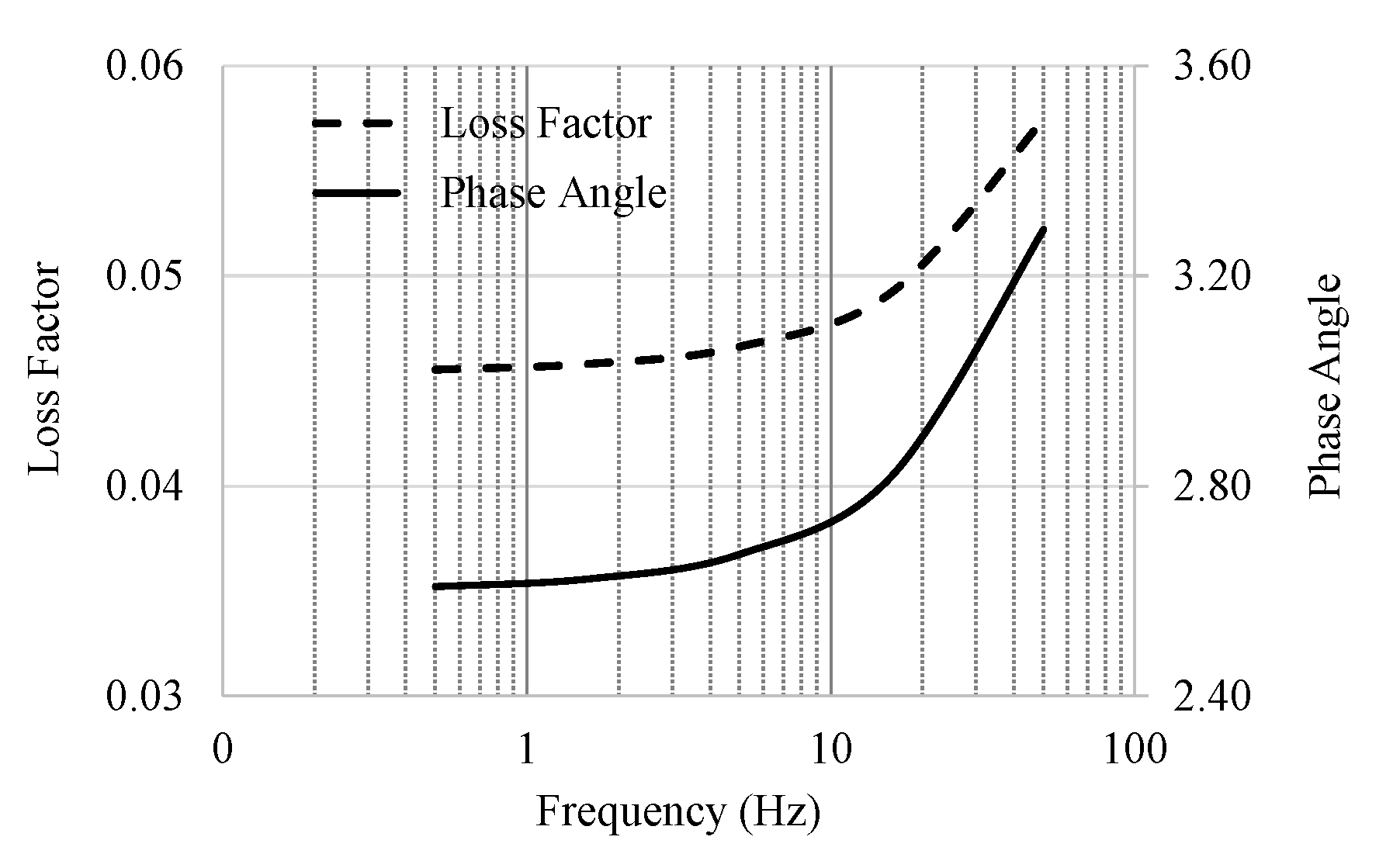 Materials 13 05213 g003