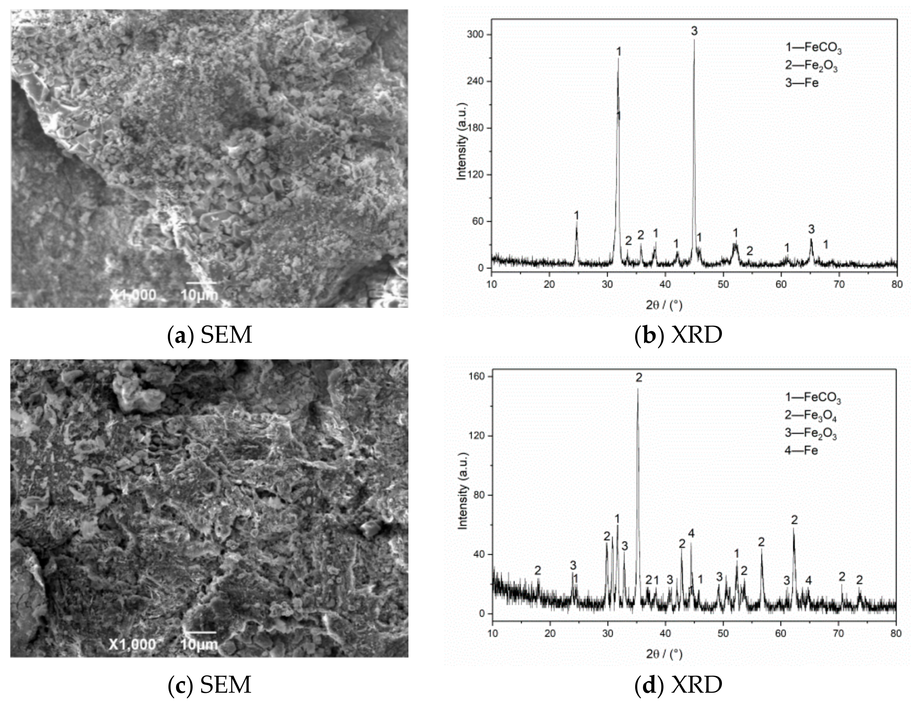 Materials 13 05214 g006a
