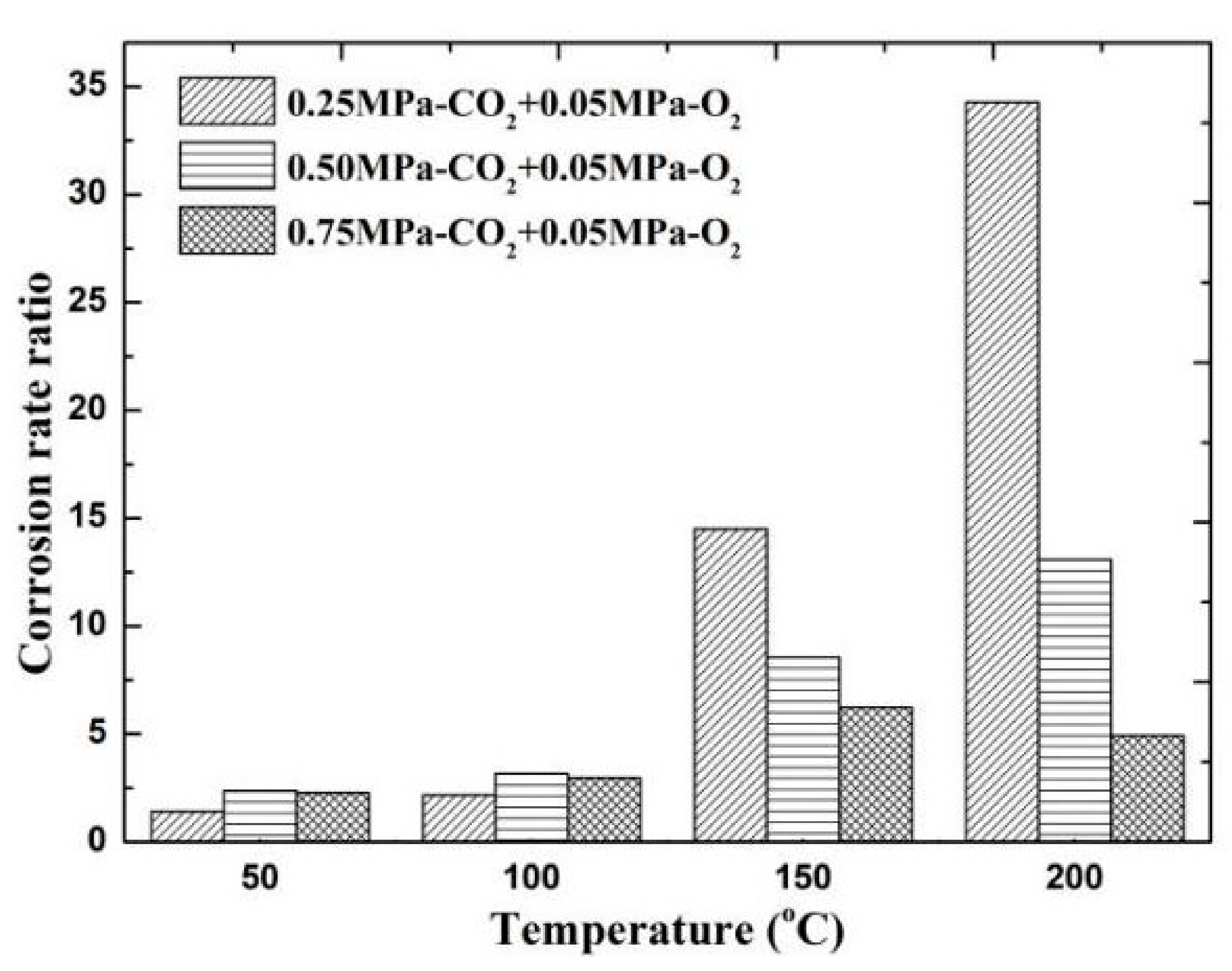 Materials 13 05214 g012