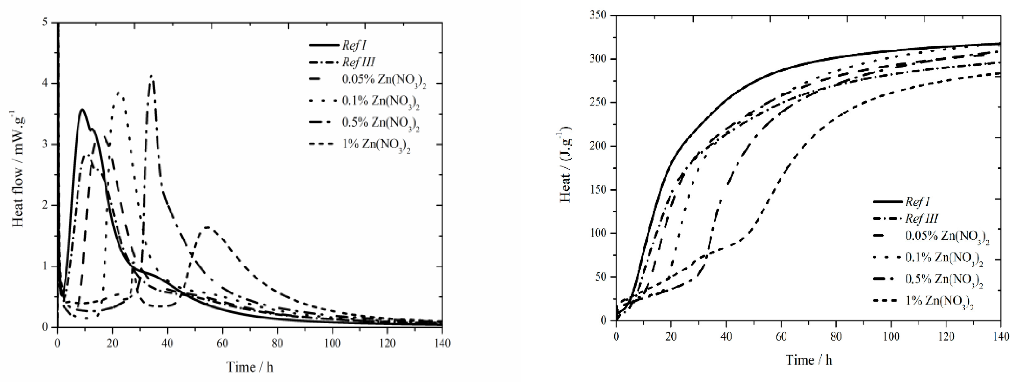 Materials 13 05215 g002
