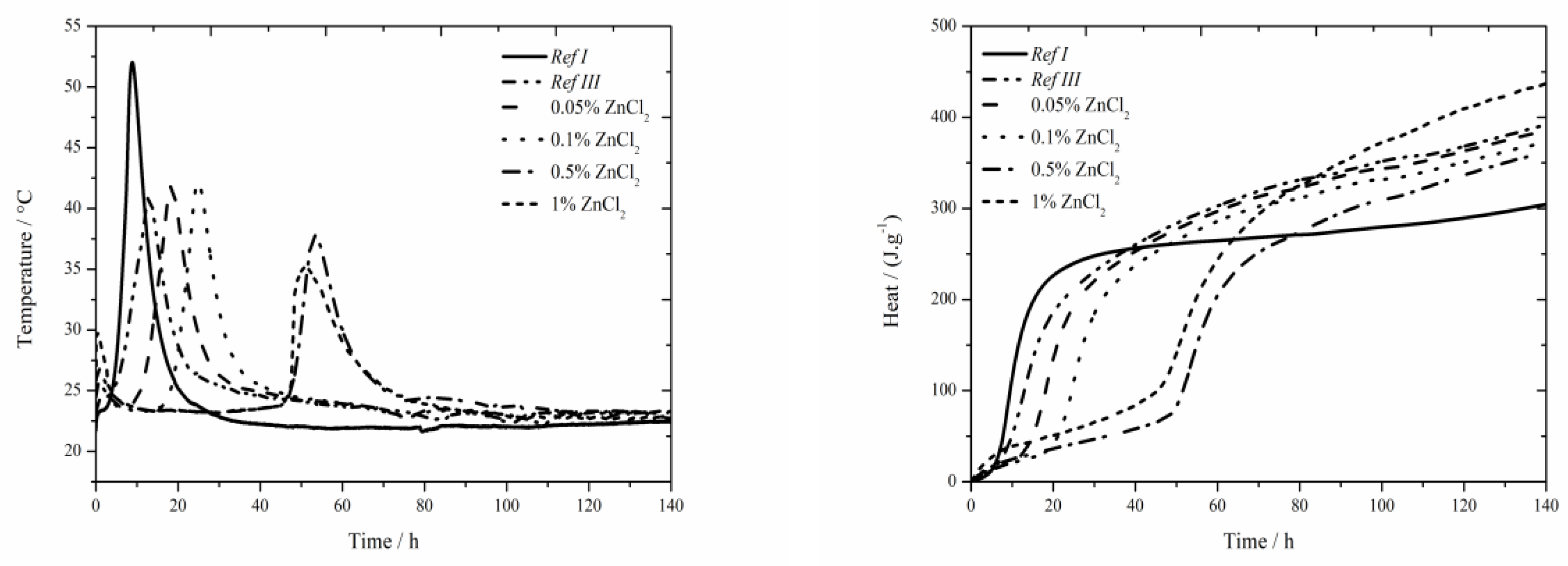 Materials 13 05215 g003