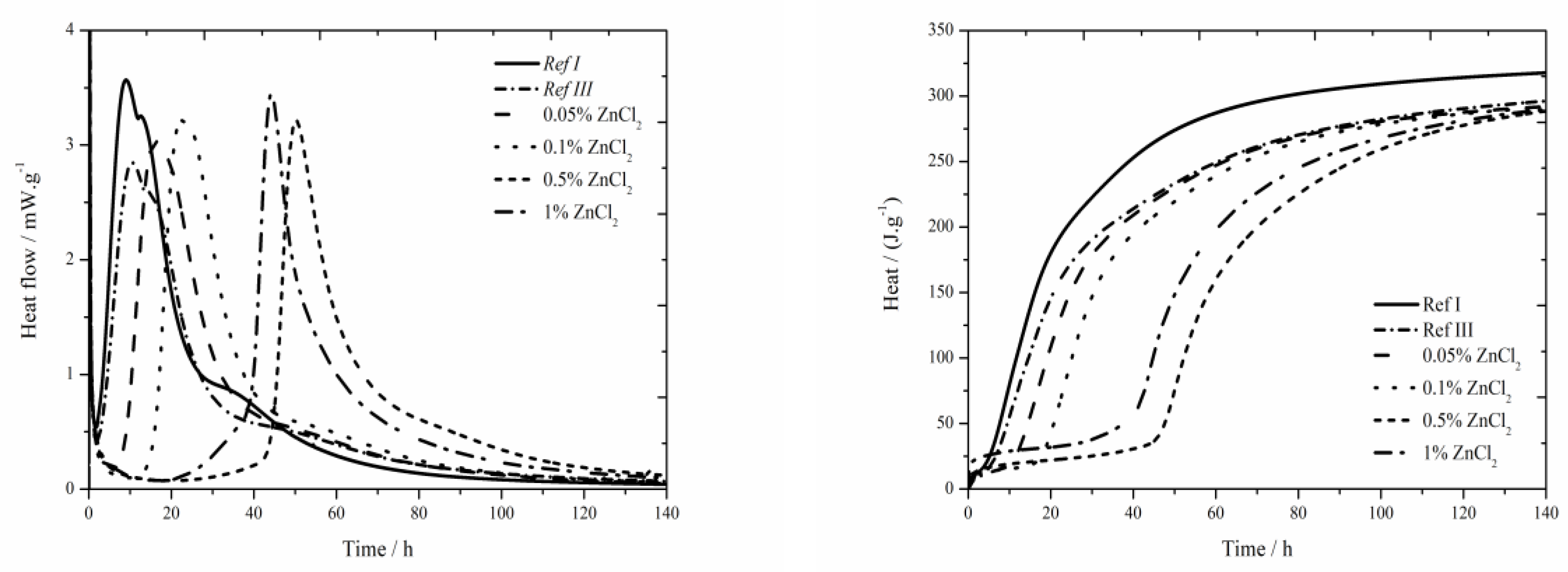 Materials 13 05215 g004