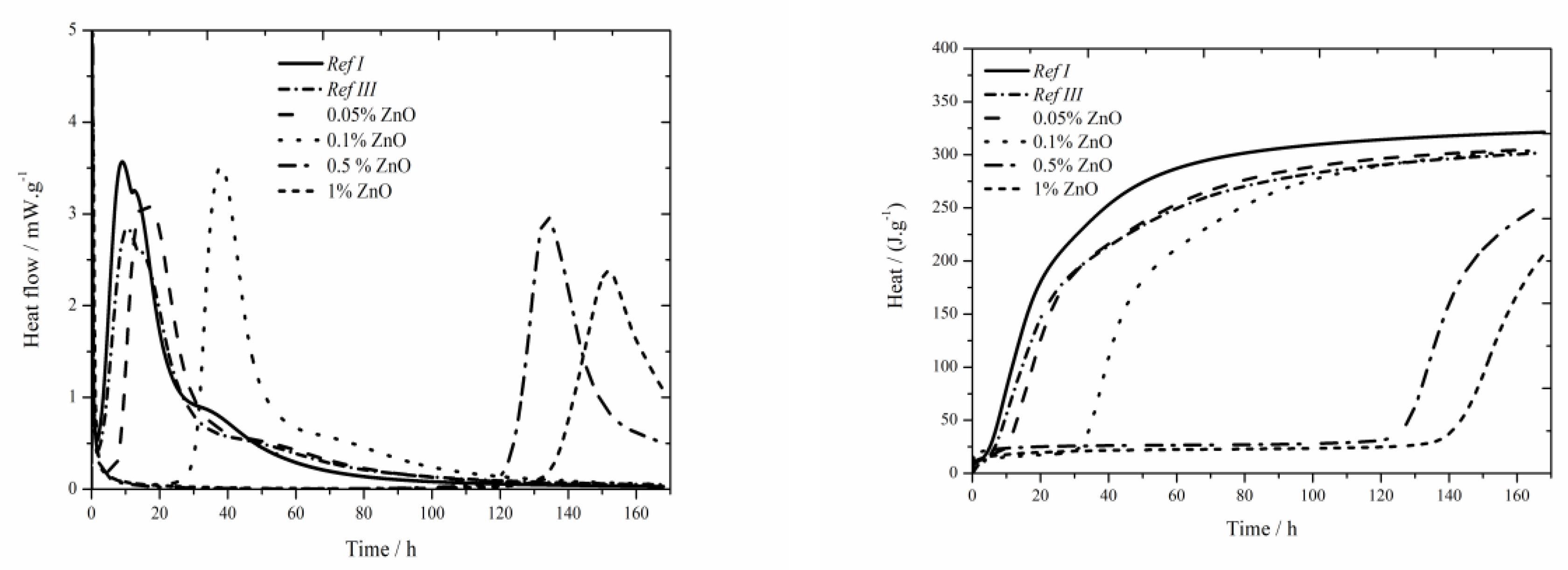 Materials 13 05215 g006