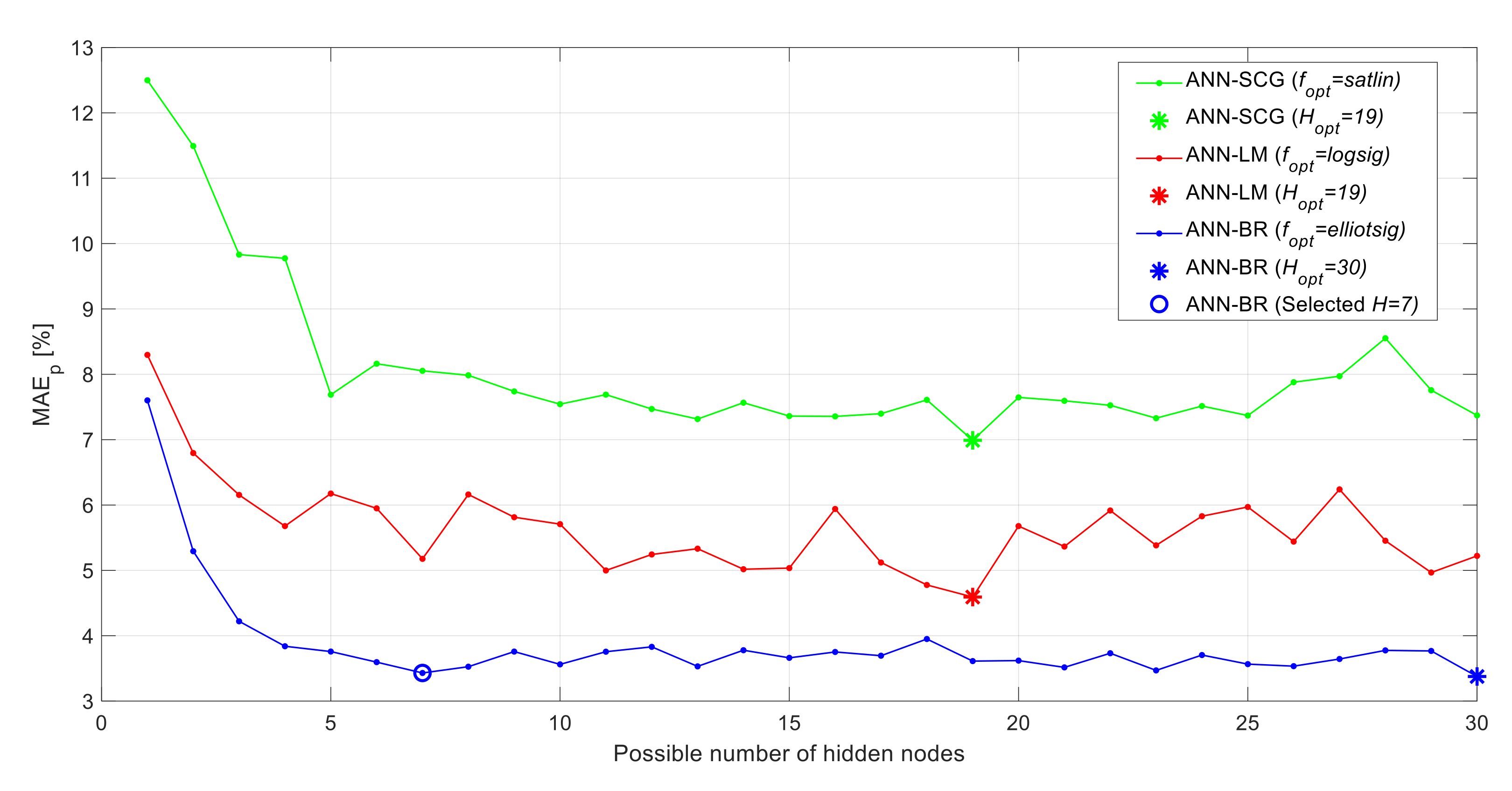 Materials 13 05216 g005
