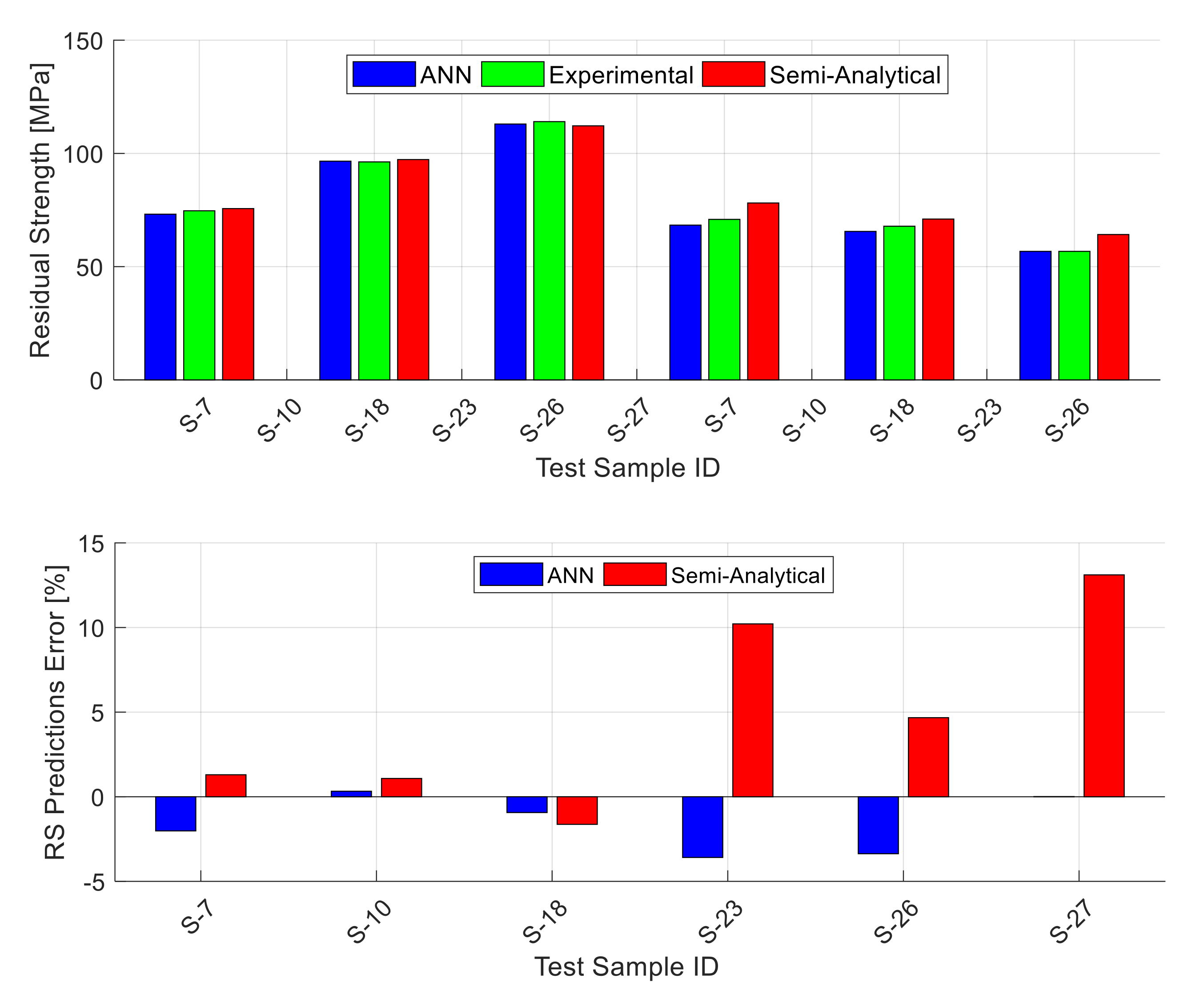 Materials 13 05216 g007