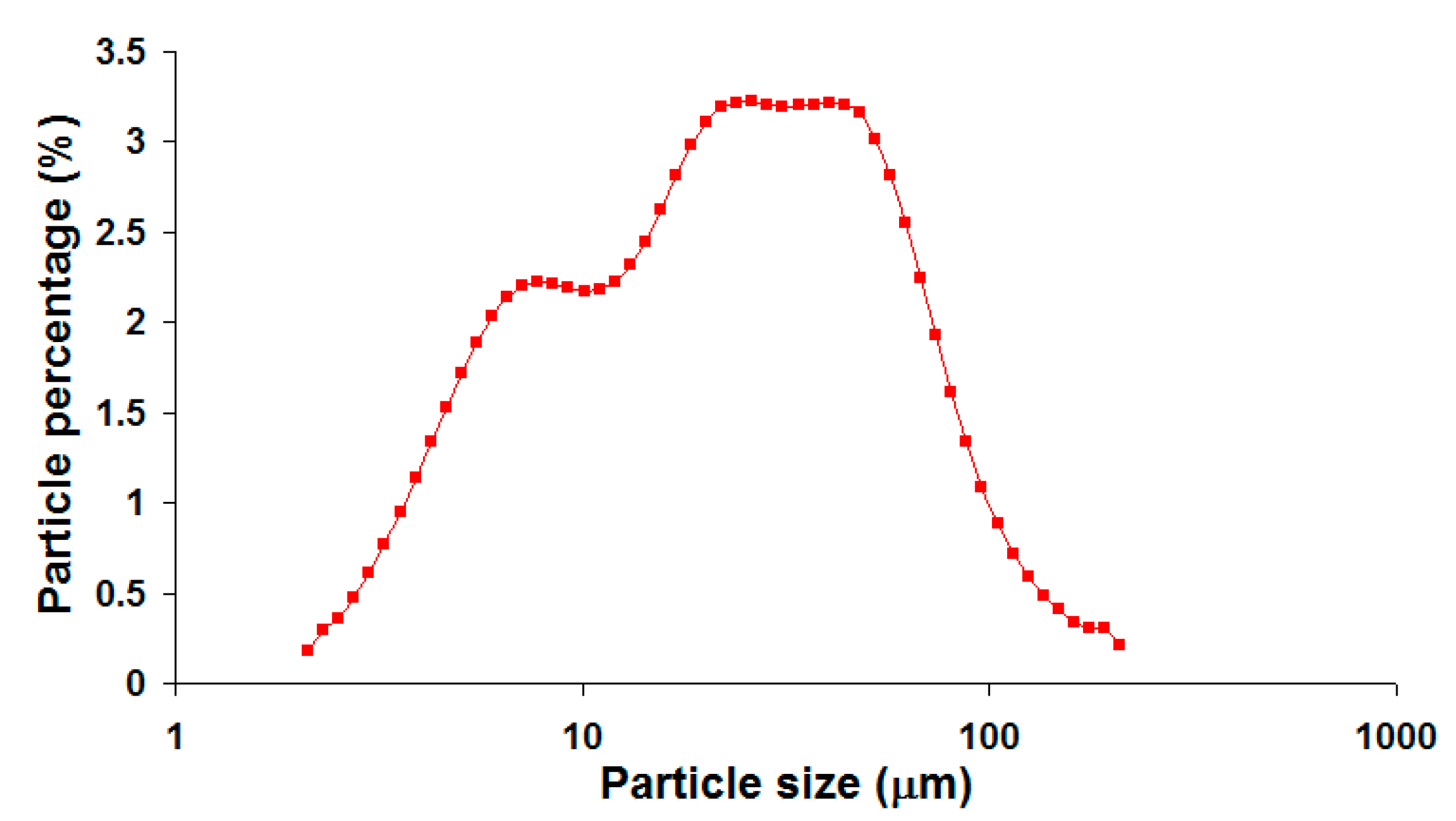 Materials 13 05218 g001