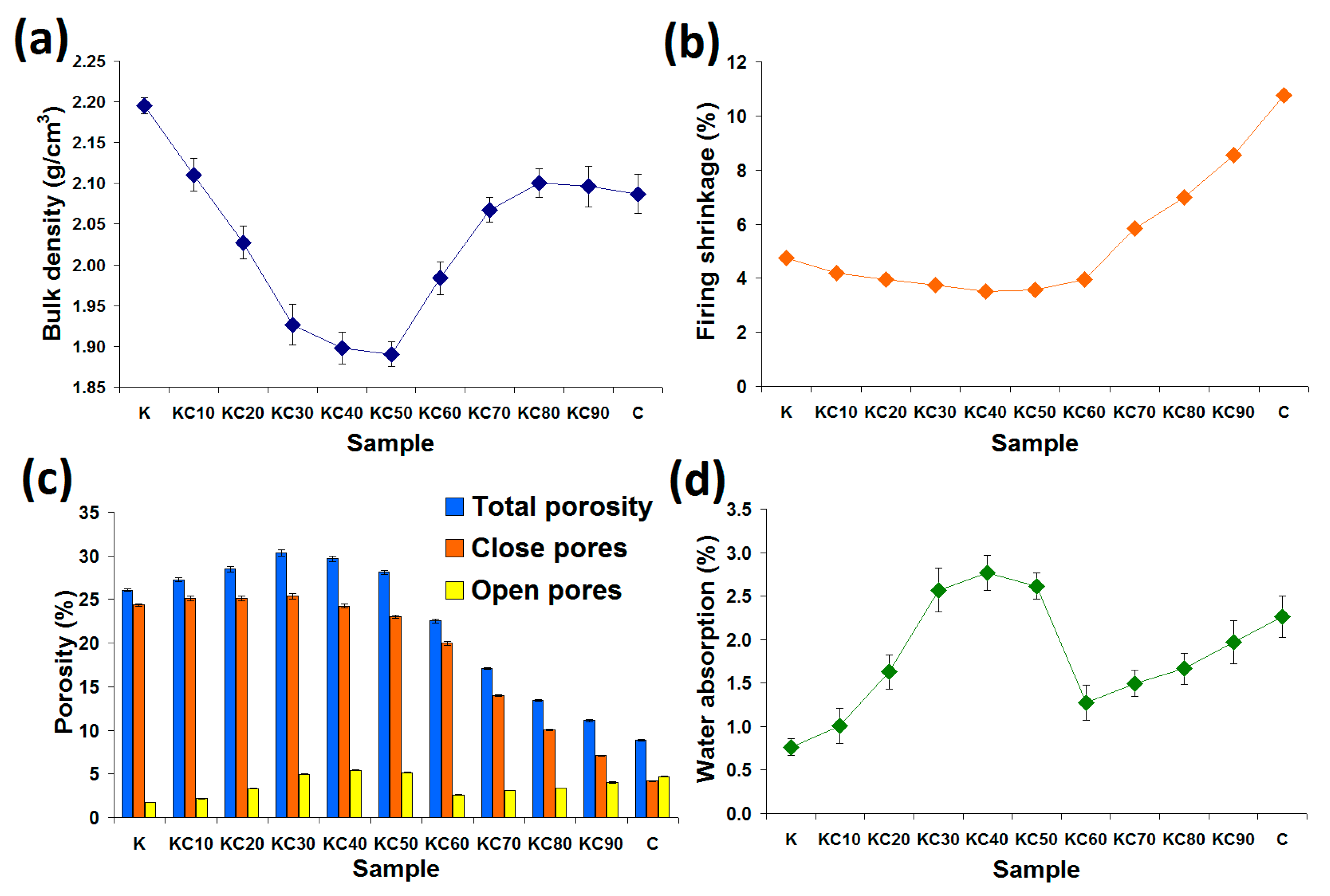 Materials 13 05218 g002