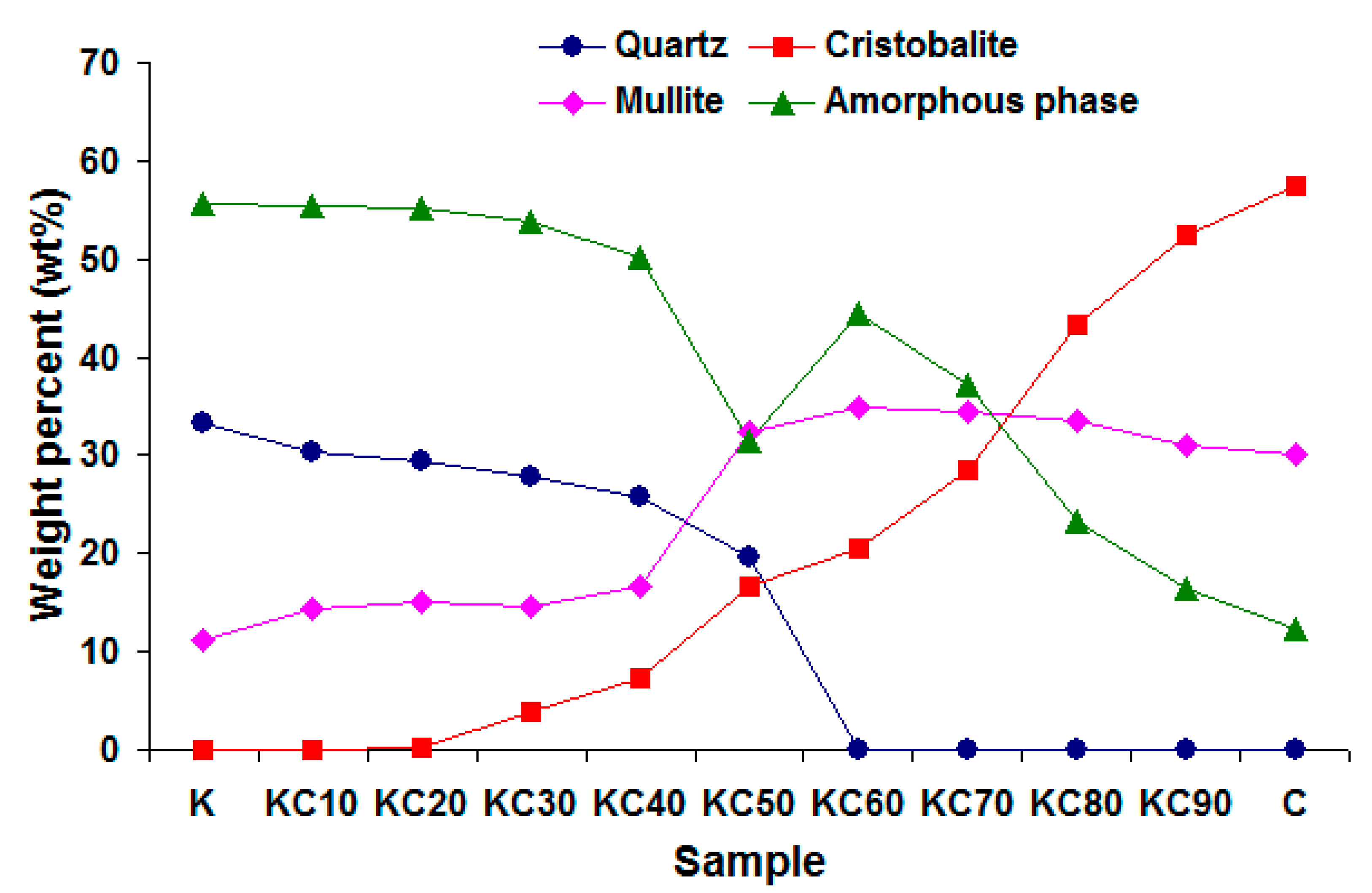 Materials 13 05218 g003
