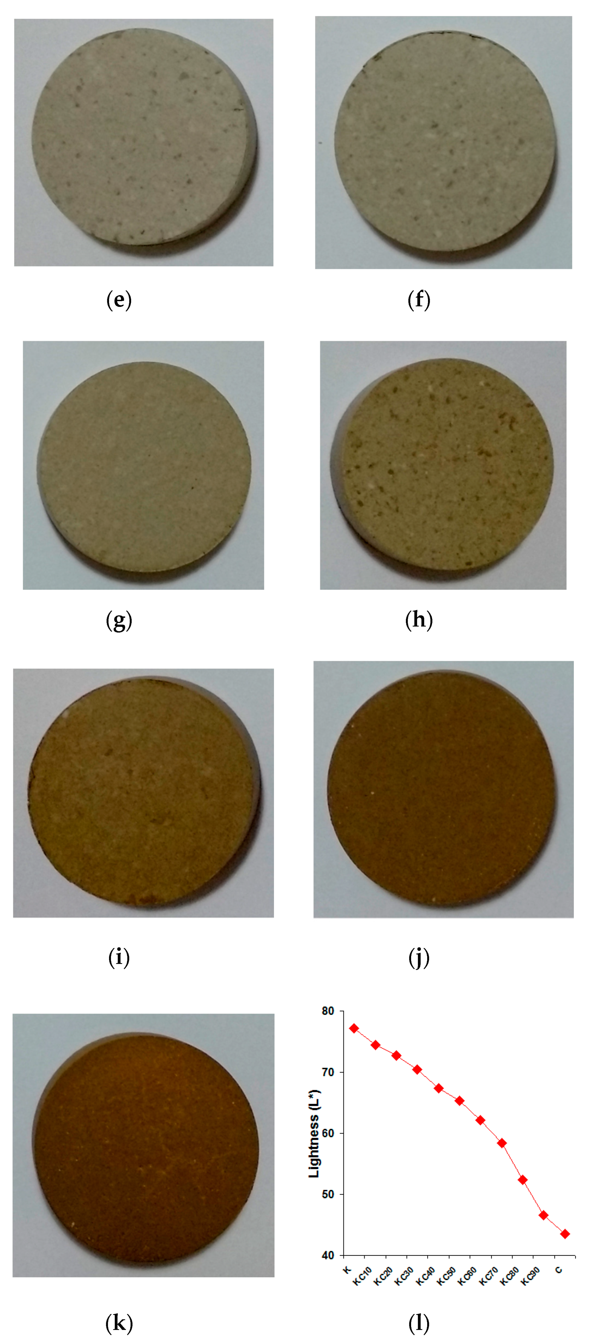 Materials 13 05218 g004b