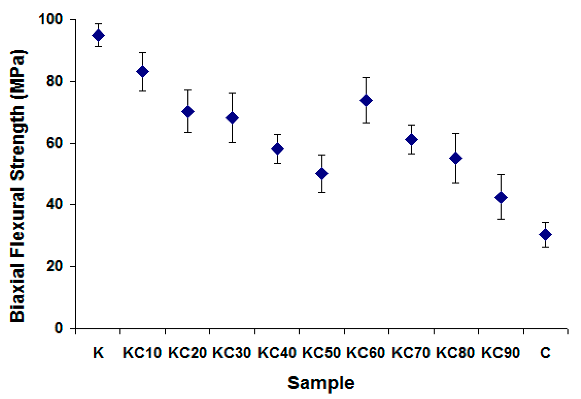 Materials 13 05218 g006